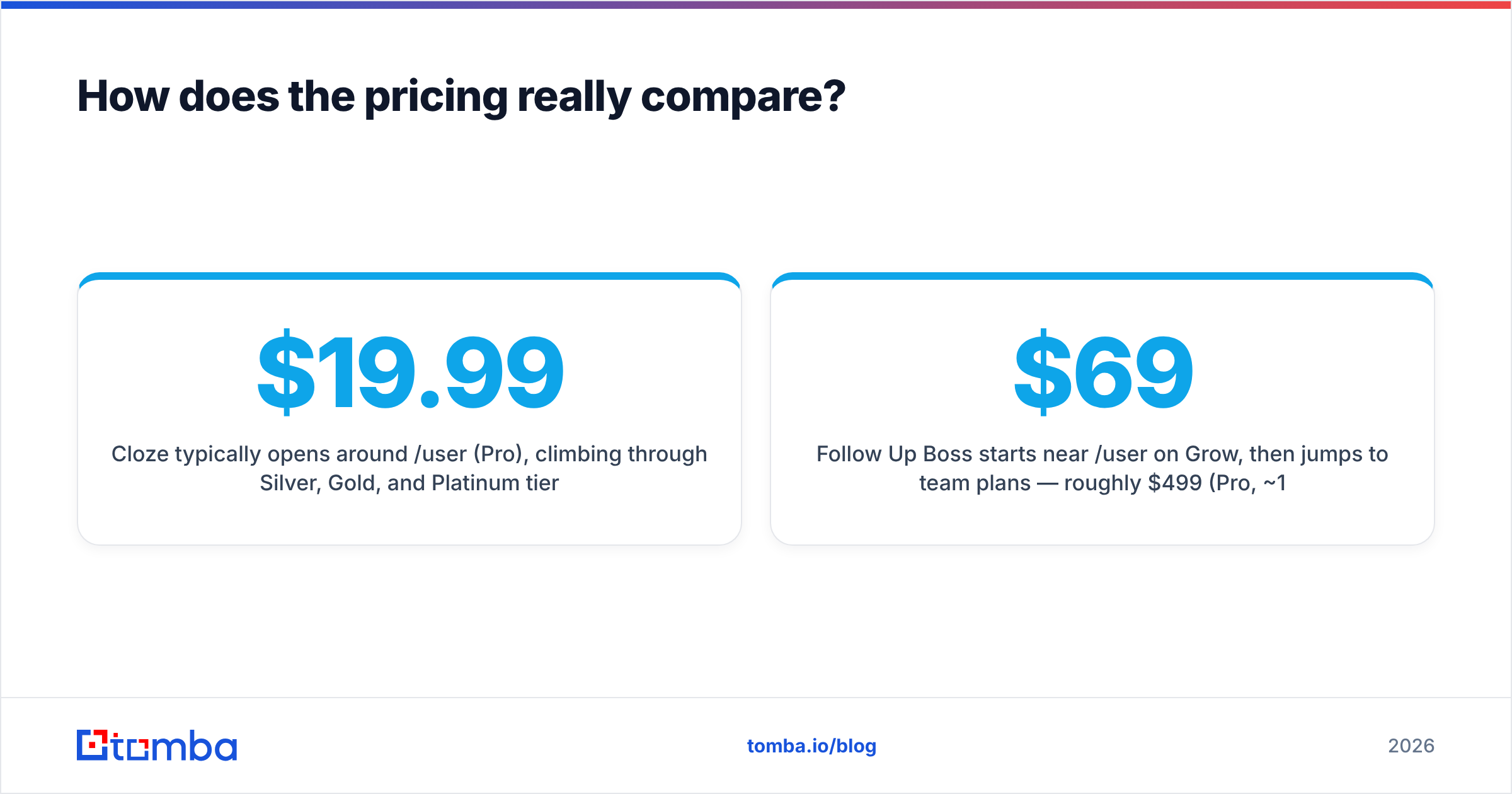 Diagram: How does the pricing really compare
