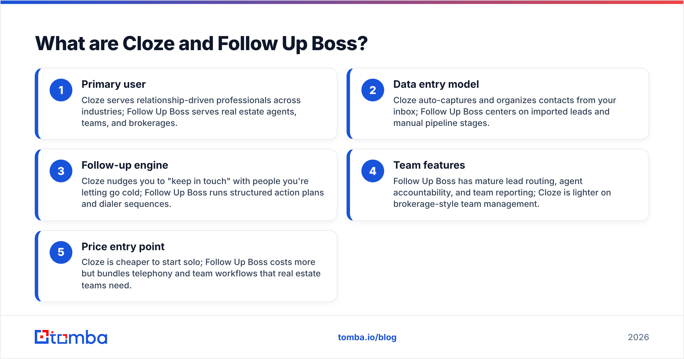 Diagram: What are Cloze and Follow Up Boss
