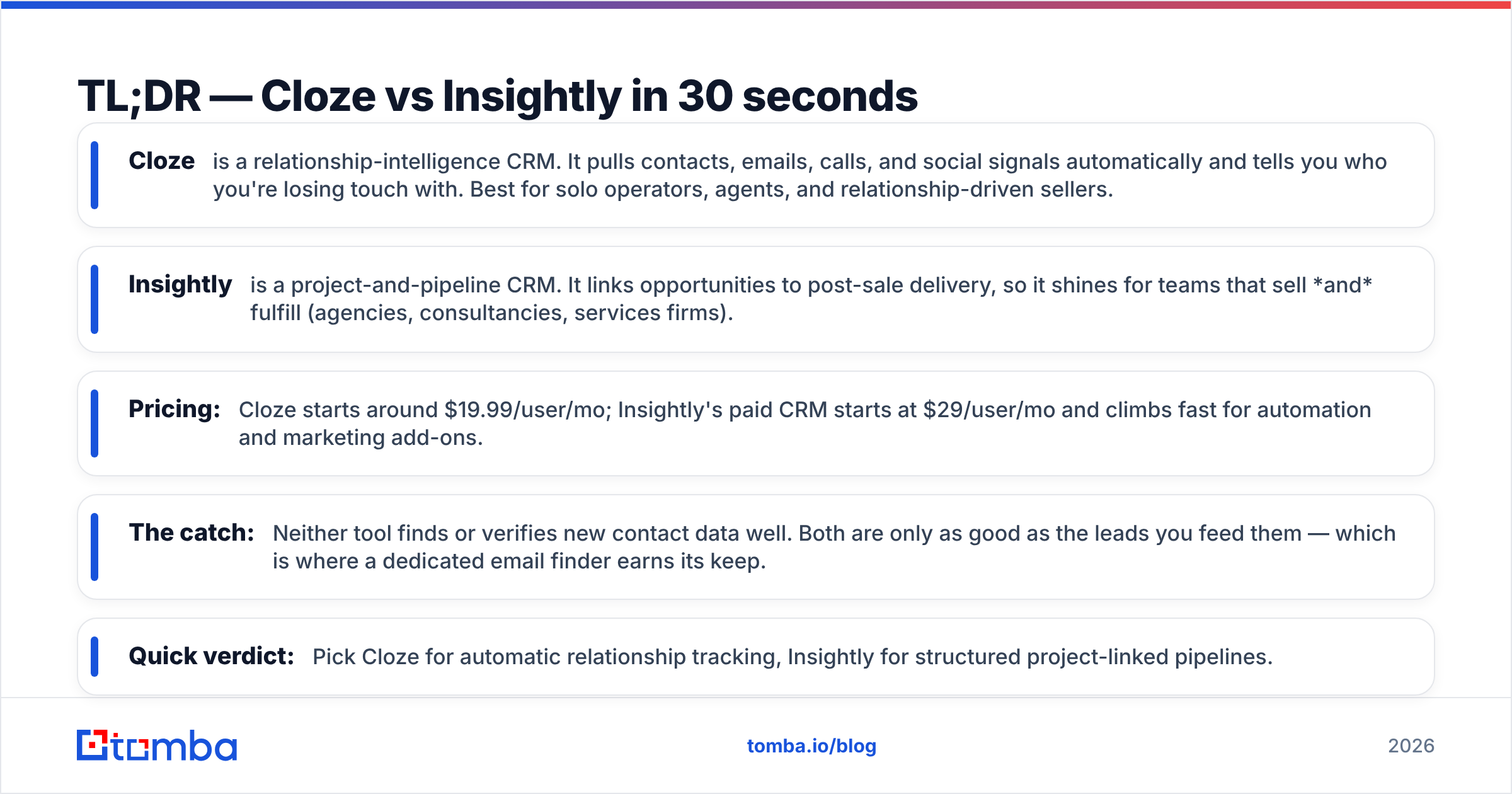 Diagram: TL;DR — Cloze vs Insightly in 30 seconds