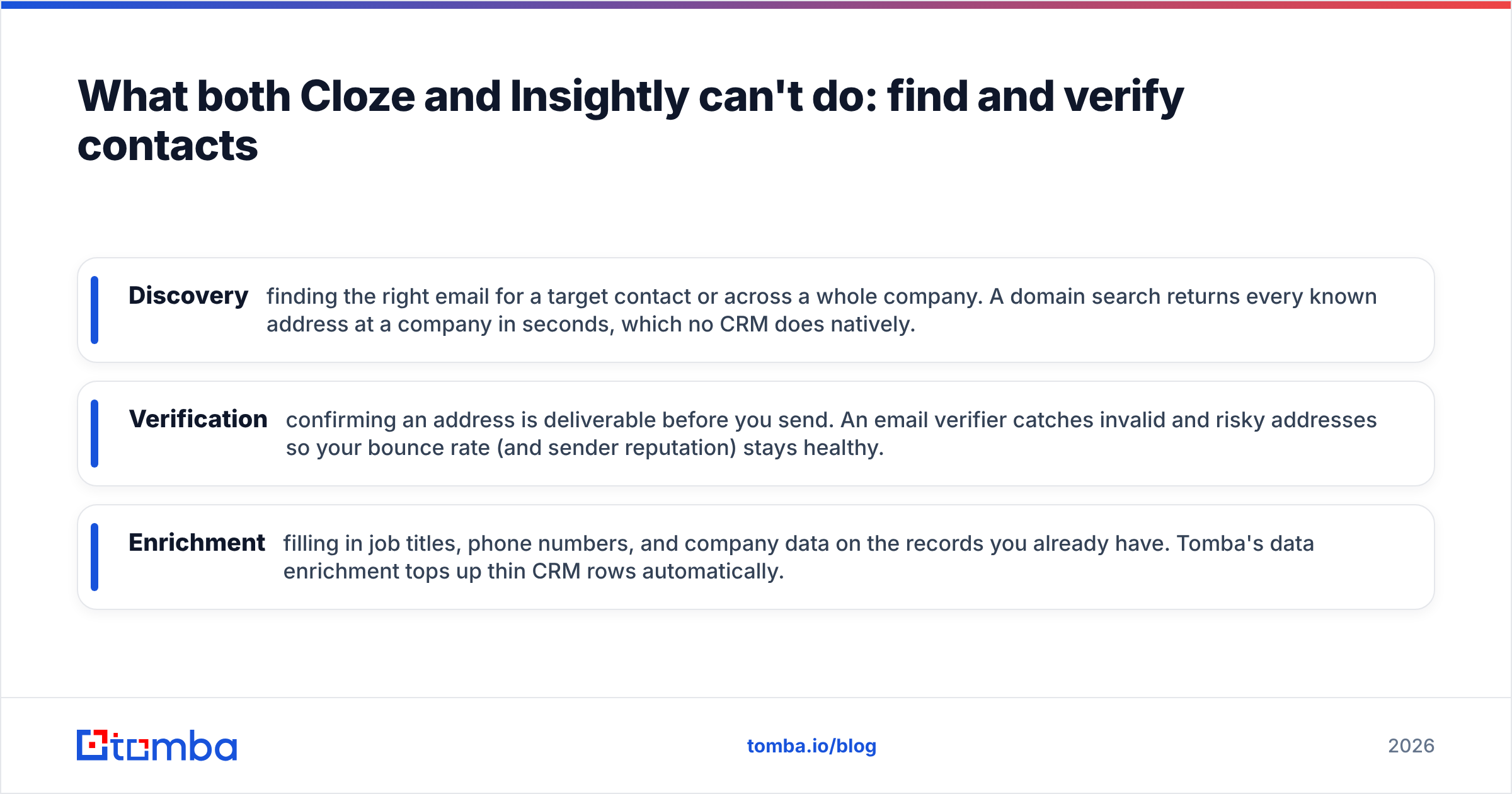 Diagram: What both Cloze and Insightly can't do: find and verify contacts