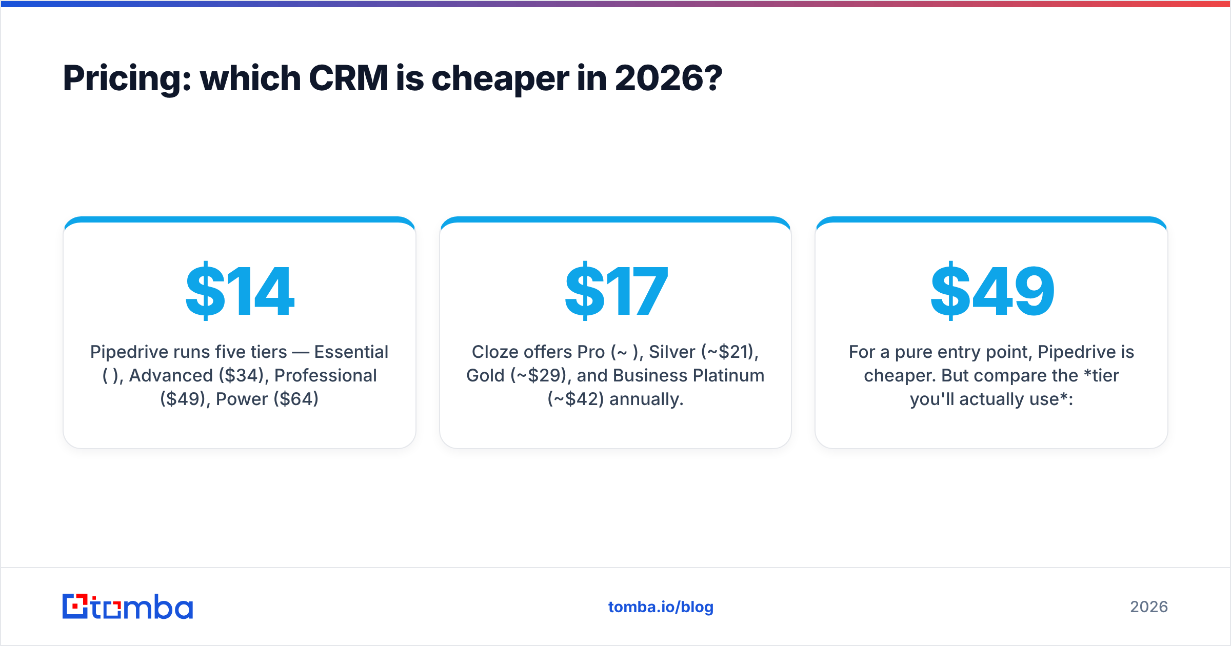 Diagram: Pricing: which CRM is cheaper in 2026