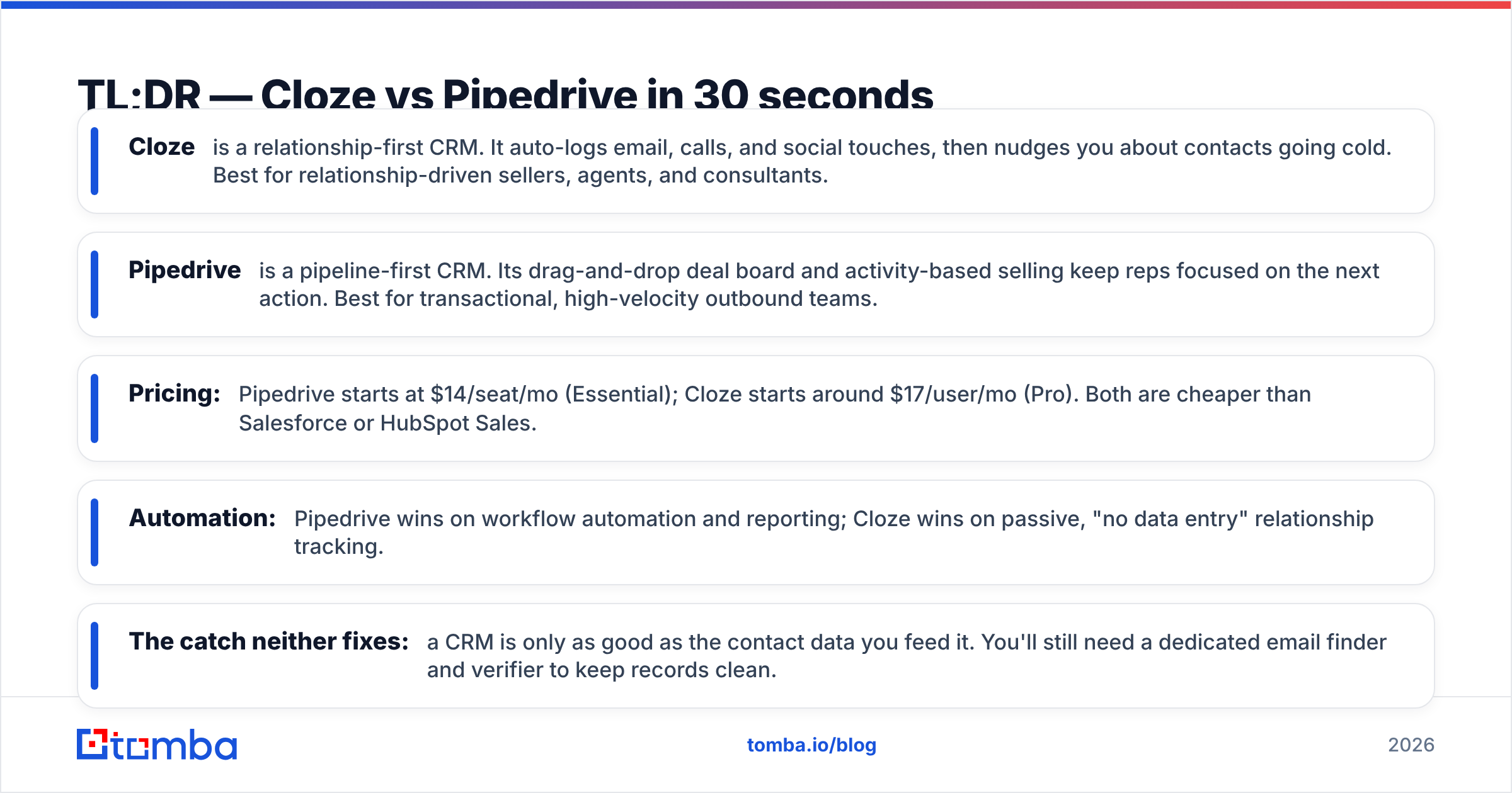 Diagram: TL;DR — Cloze vs Pipedrive in 30 seconds