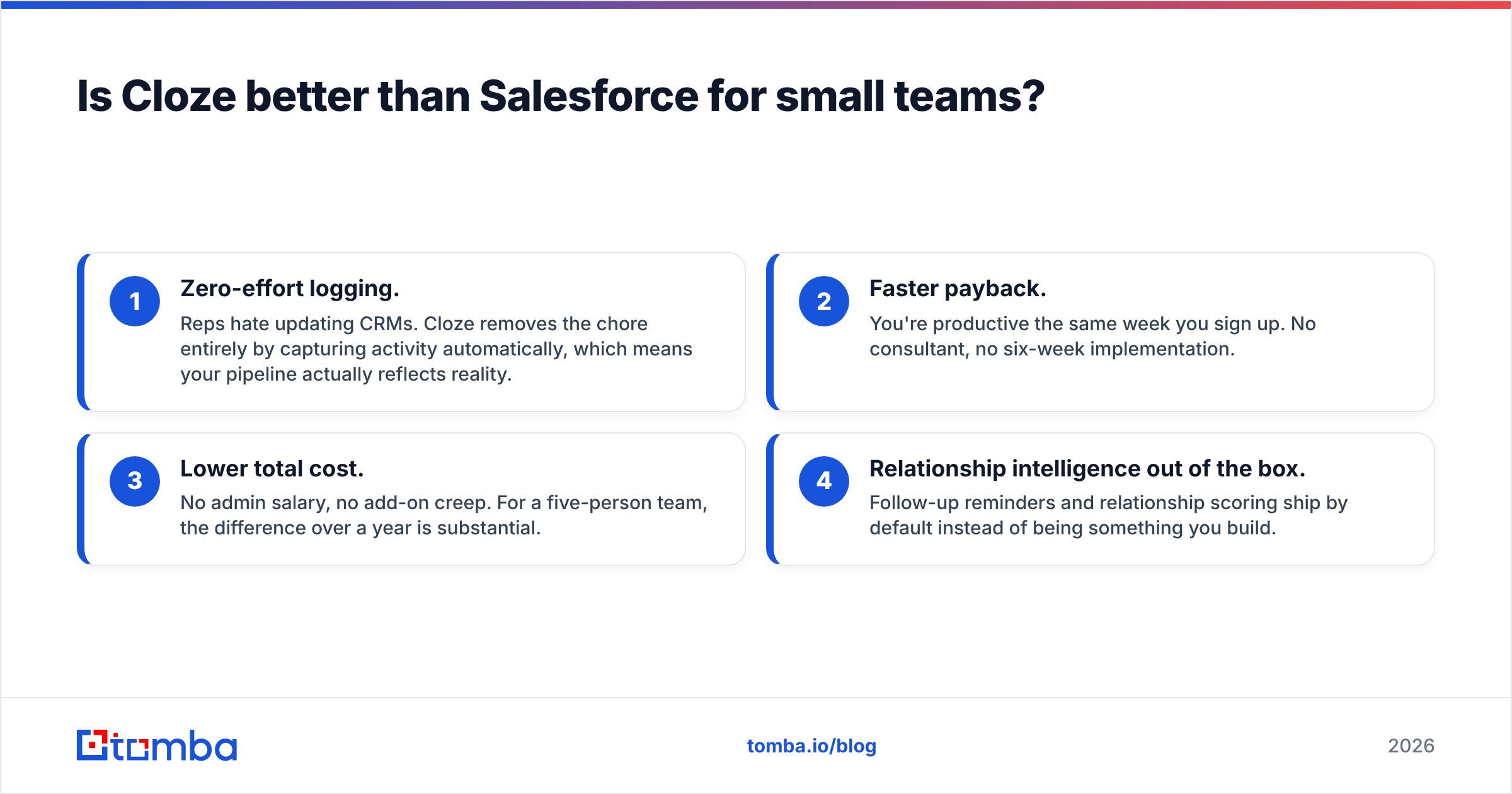 Diagram: Is Cloze better than Salesforce for small teams