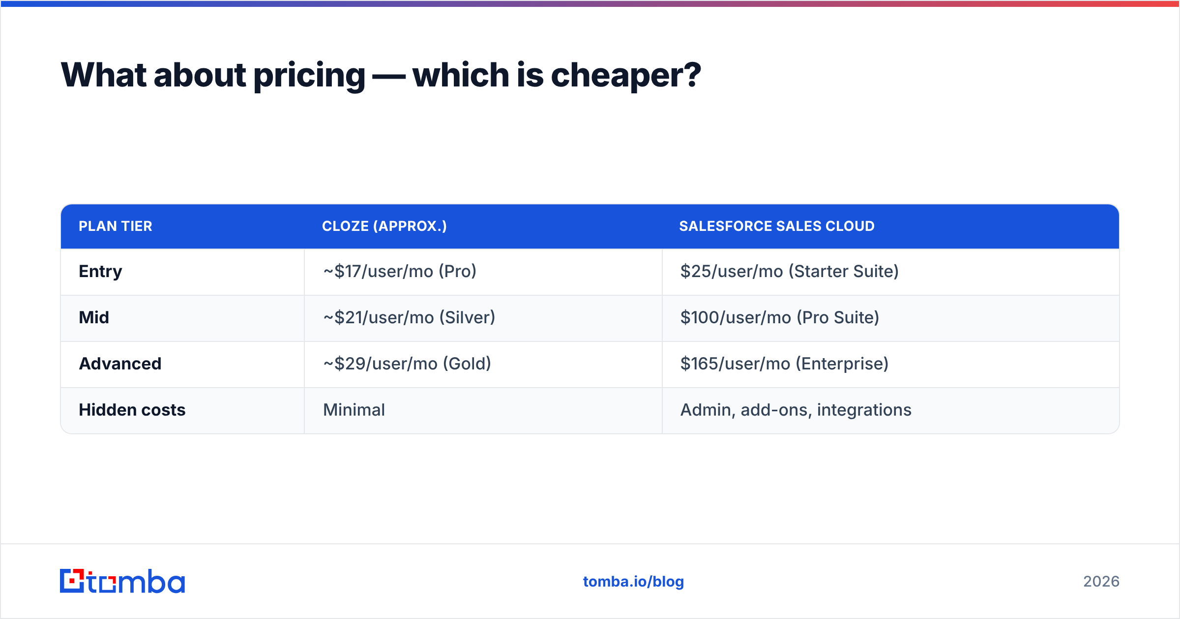 Diagram: What about pricing — which is cheaper