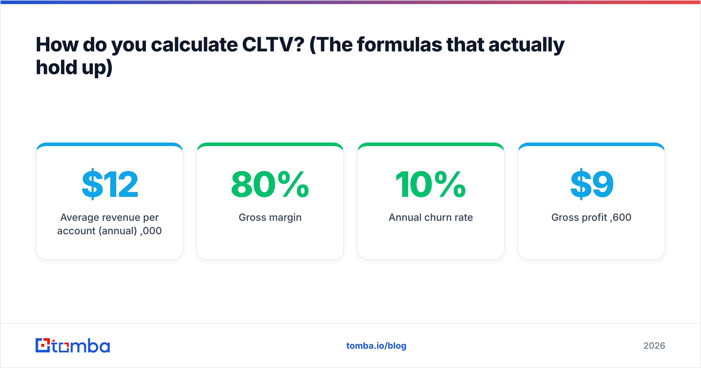 Diagram: How do you calculate CLTV? (The formulas that actually hold up)