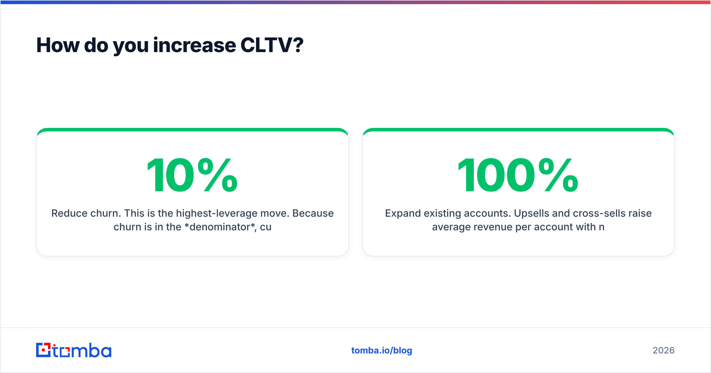 Diagram: How do you increase CLTV