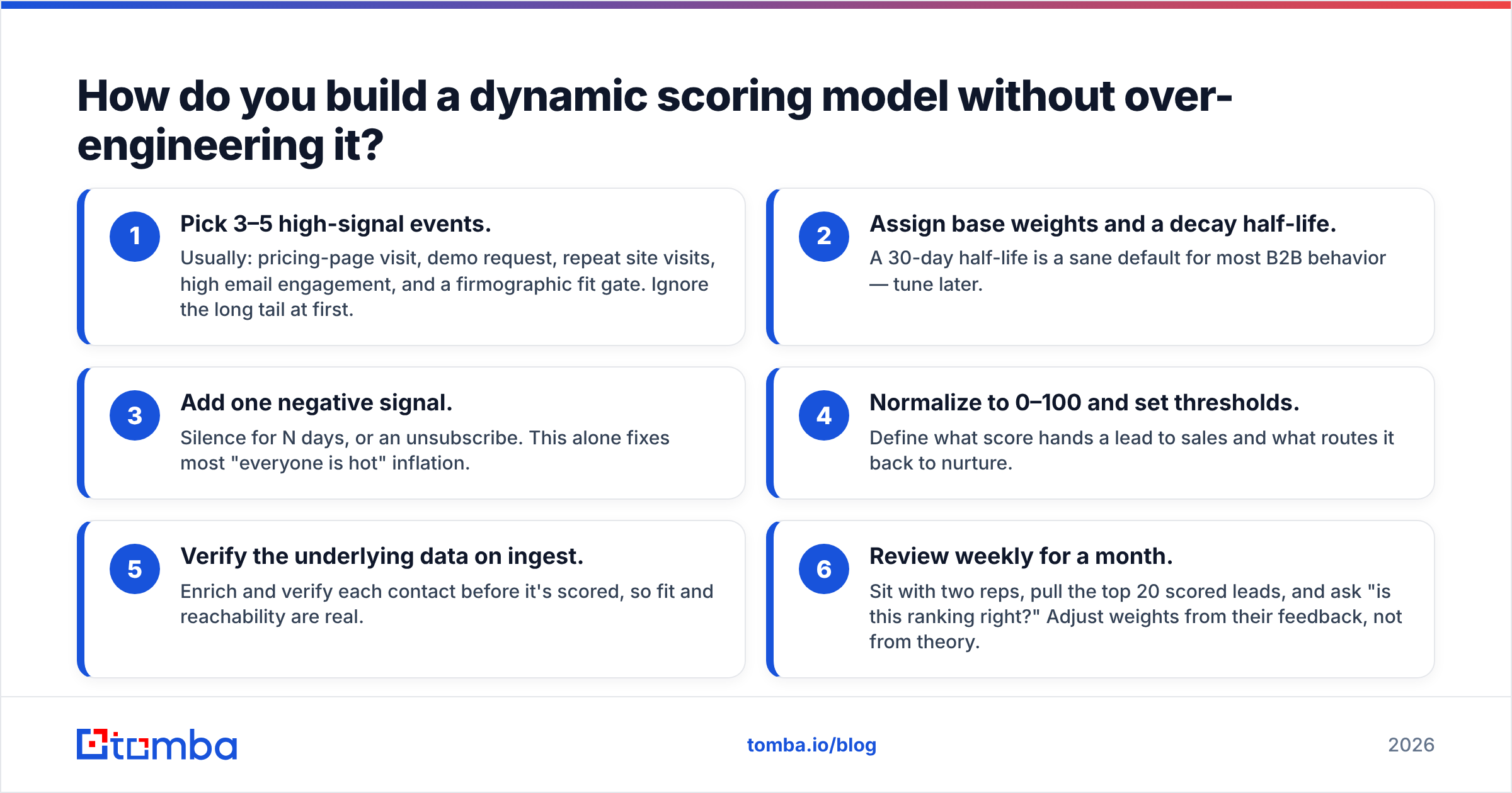 Diagram: How do you build a dynamic scoring model without over-engineering it
