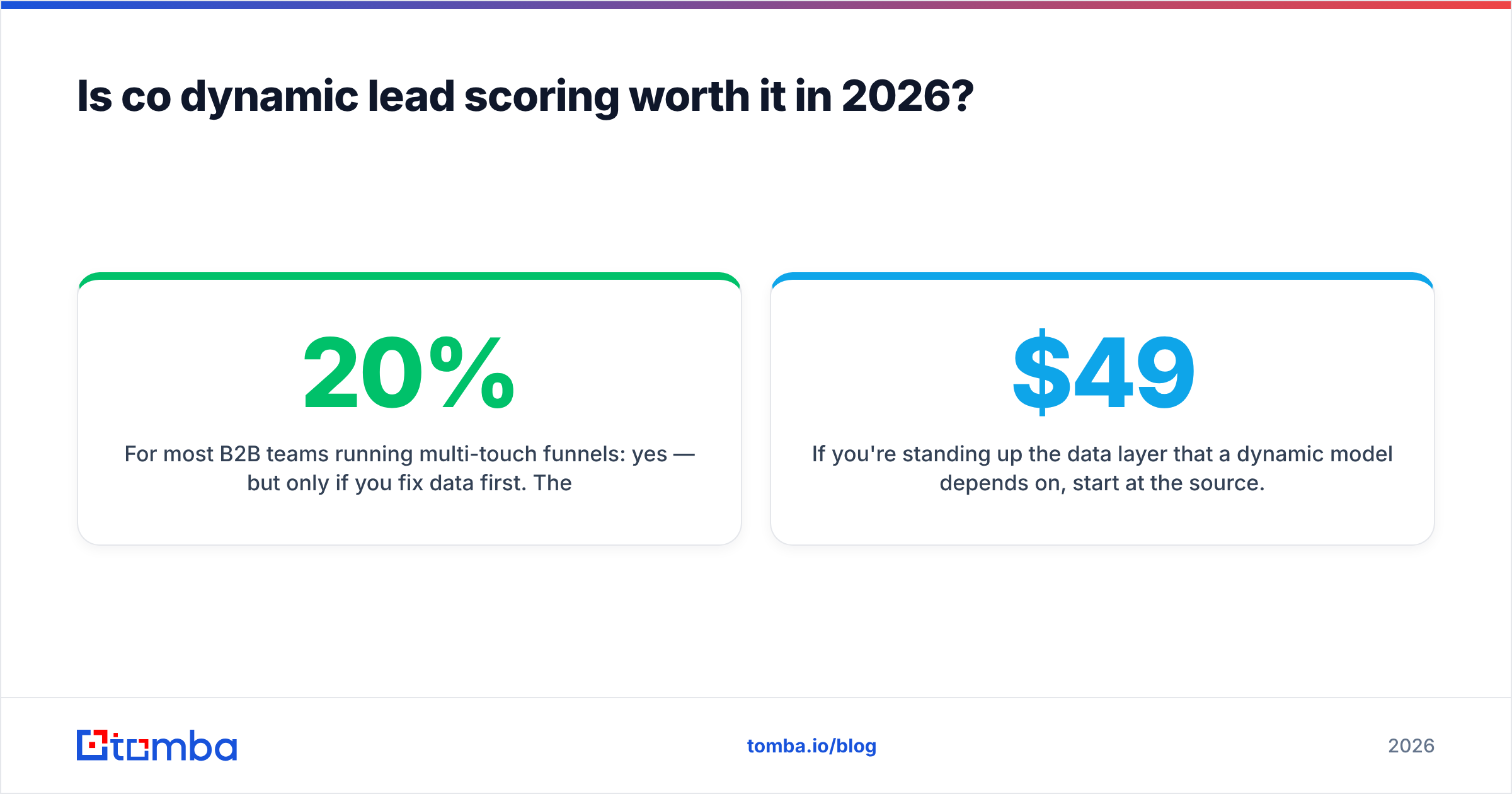 Diagram: Is co dynamic lead scoring worth it in 2026
