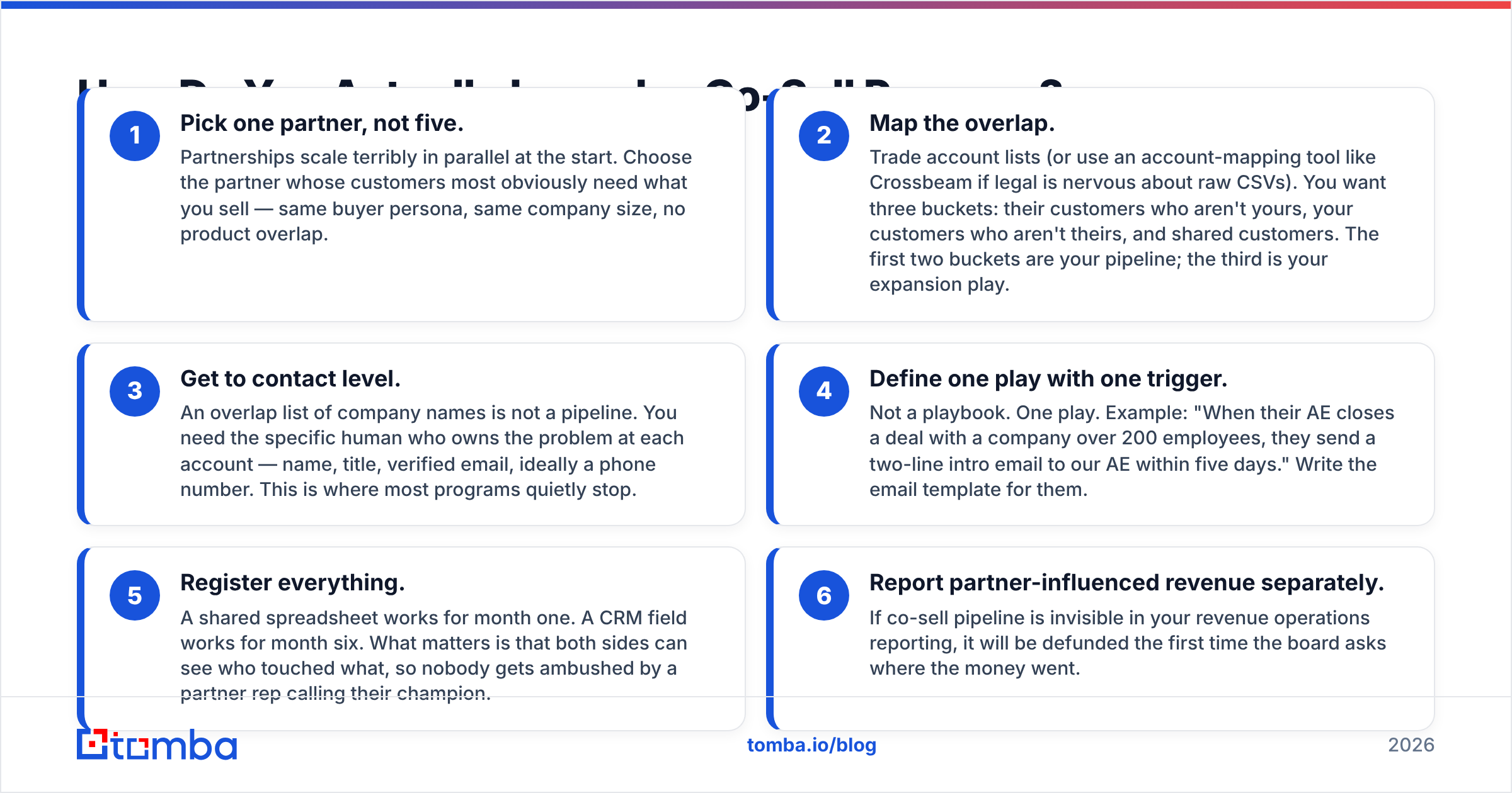 Diagram: how to launch a co sell program