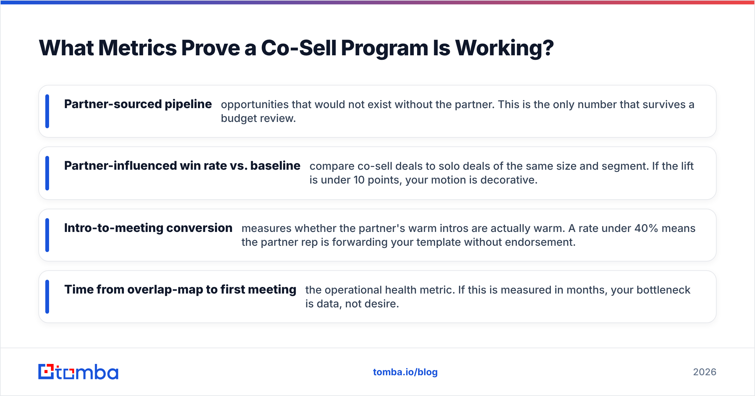 Diagram: metrics that prove a co sell program is working