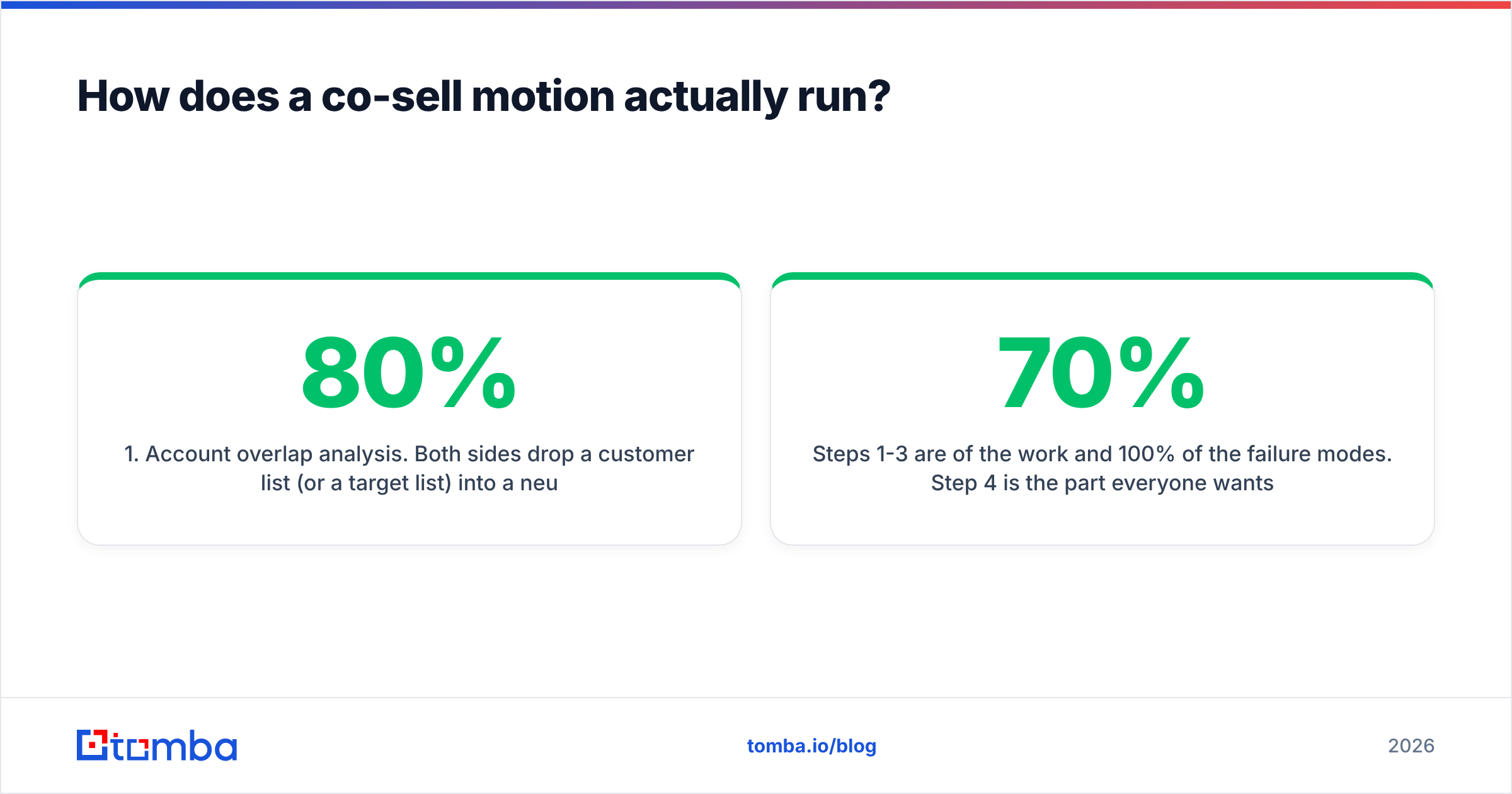 Diagram: How does a co-sell motion actually run