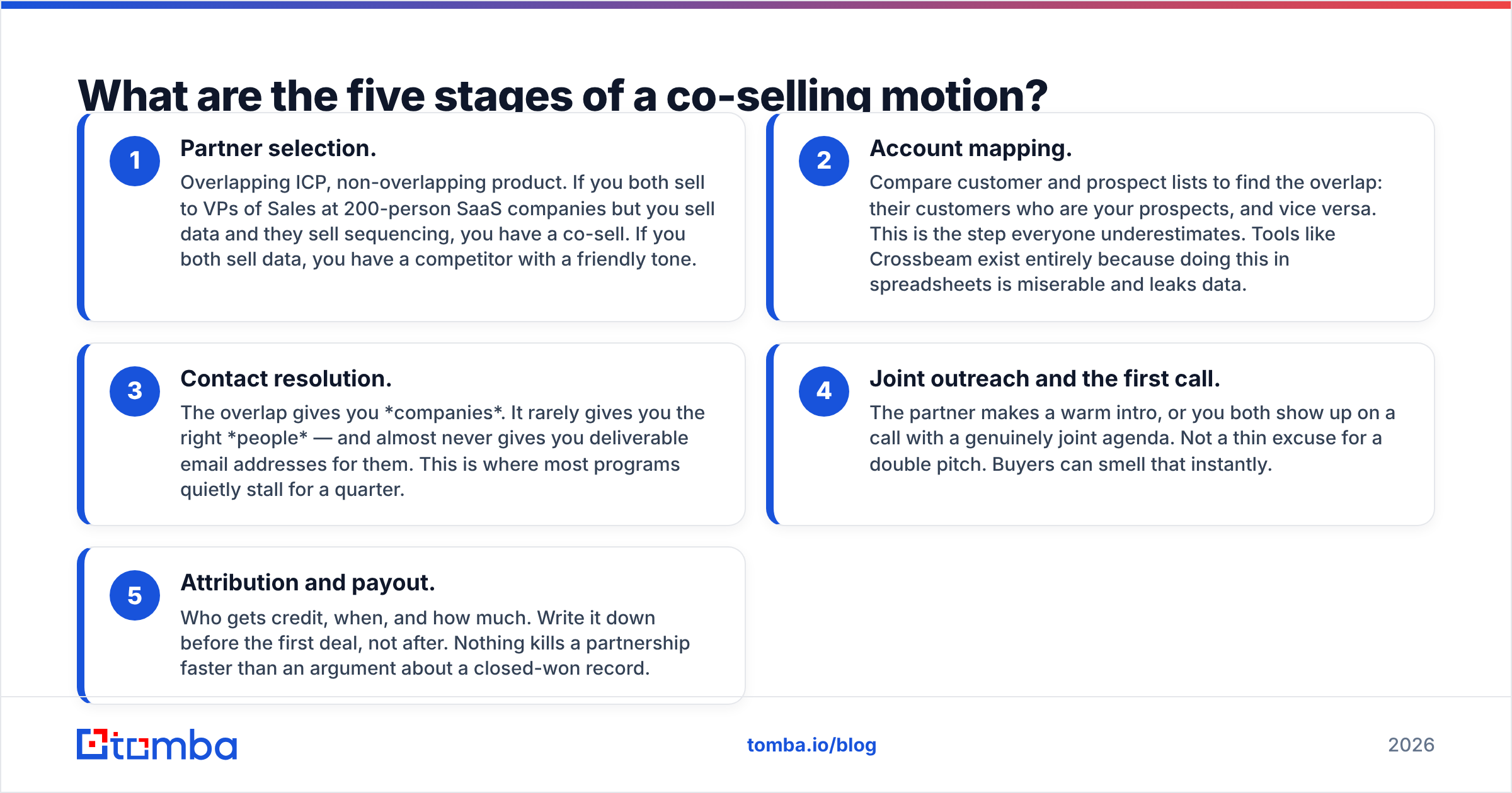 Diagram: What are the five stages of a co-selling motion