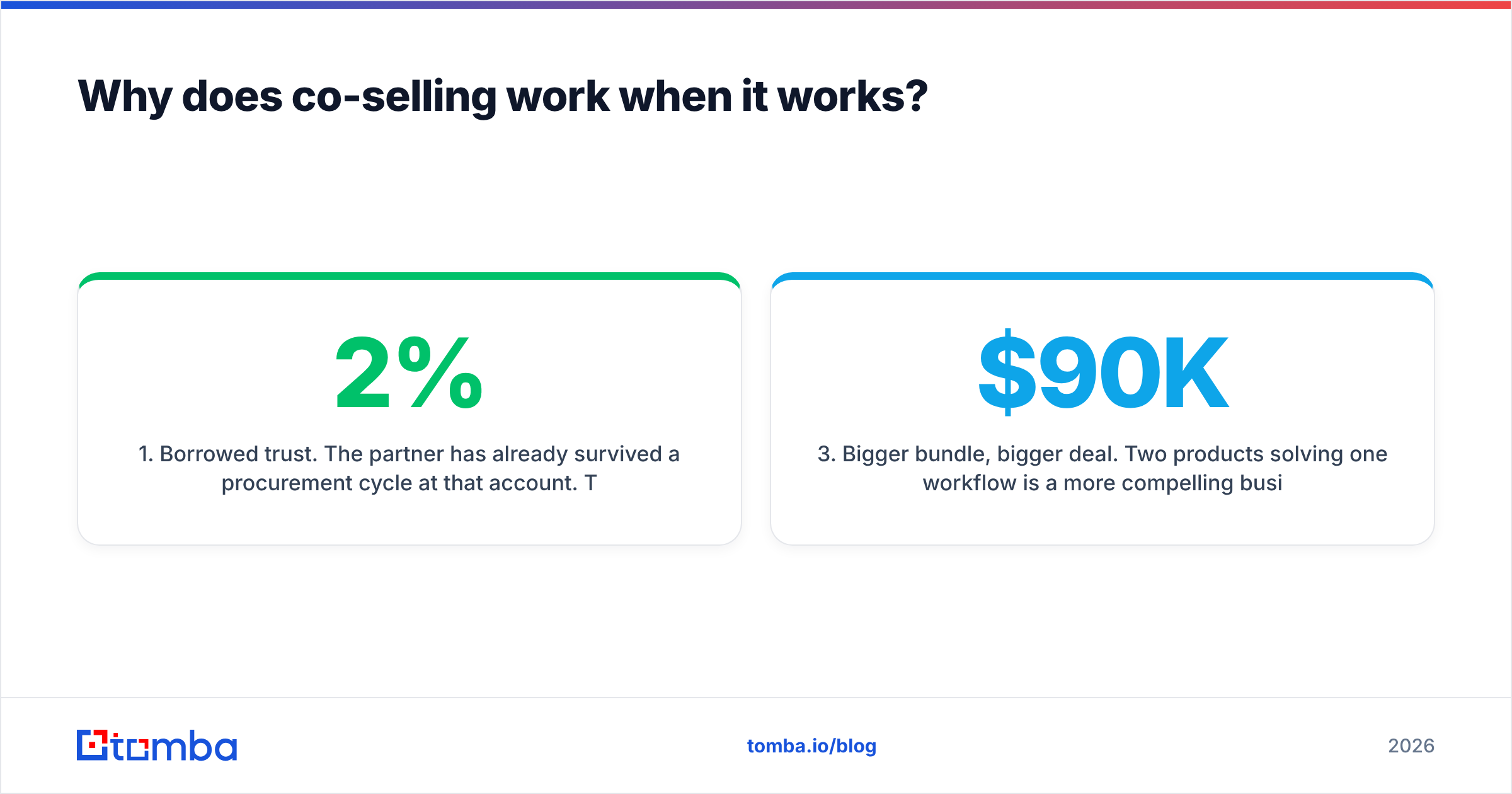 Diagram: Why does co-selling work when it works