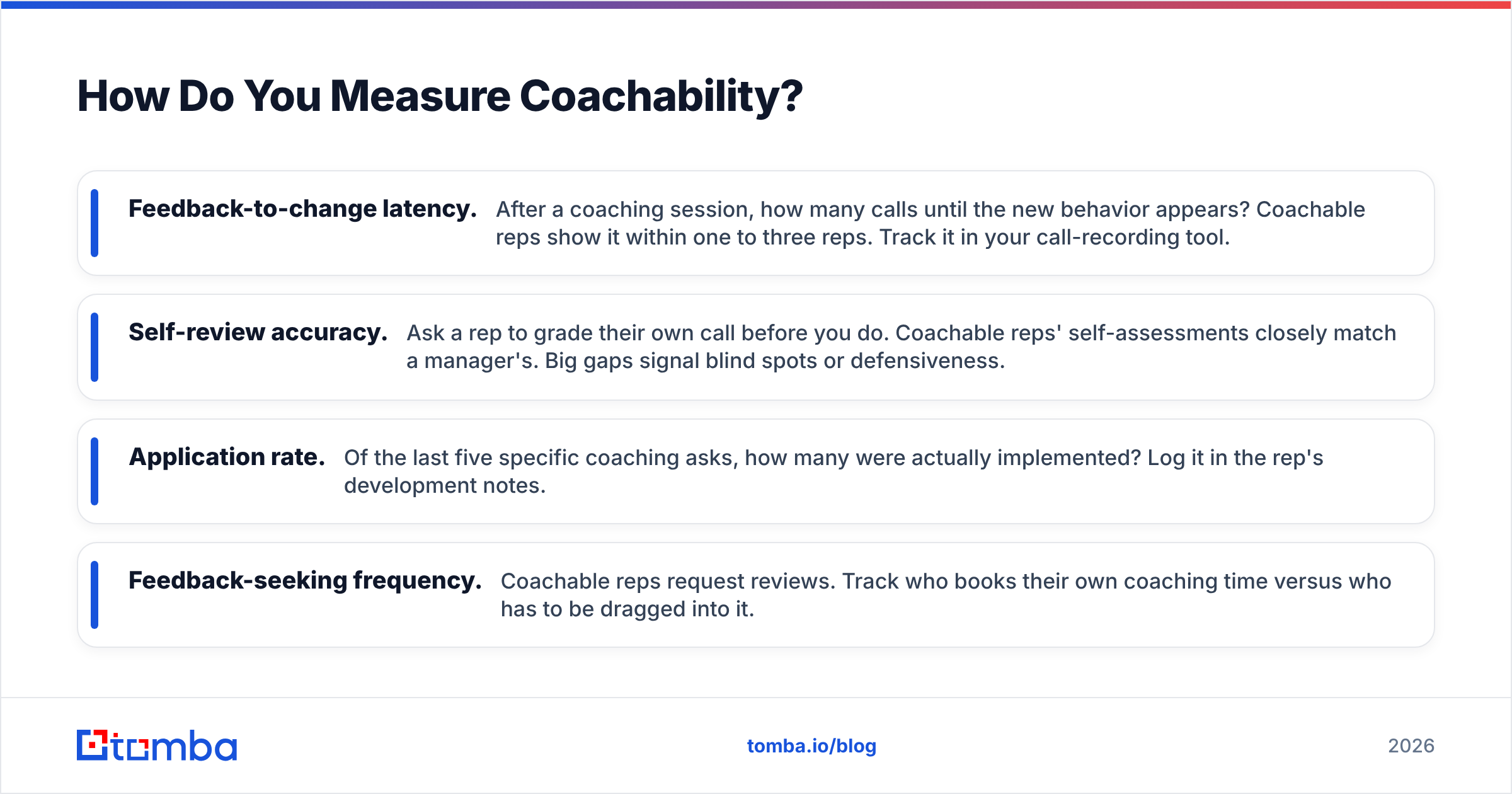 Diagram: How Do You Measure Coachability