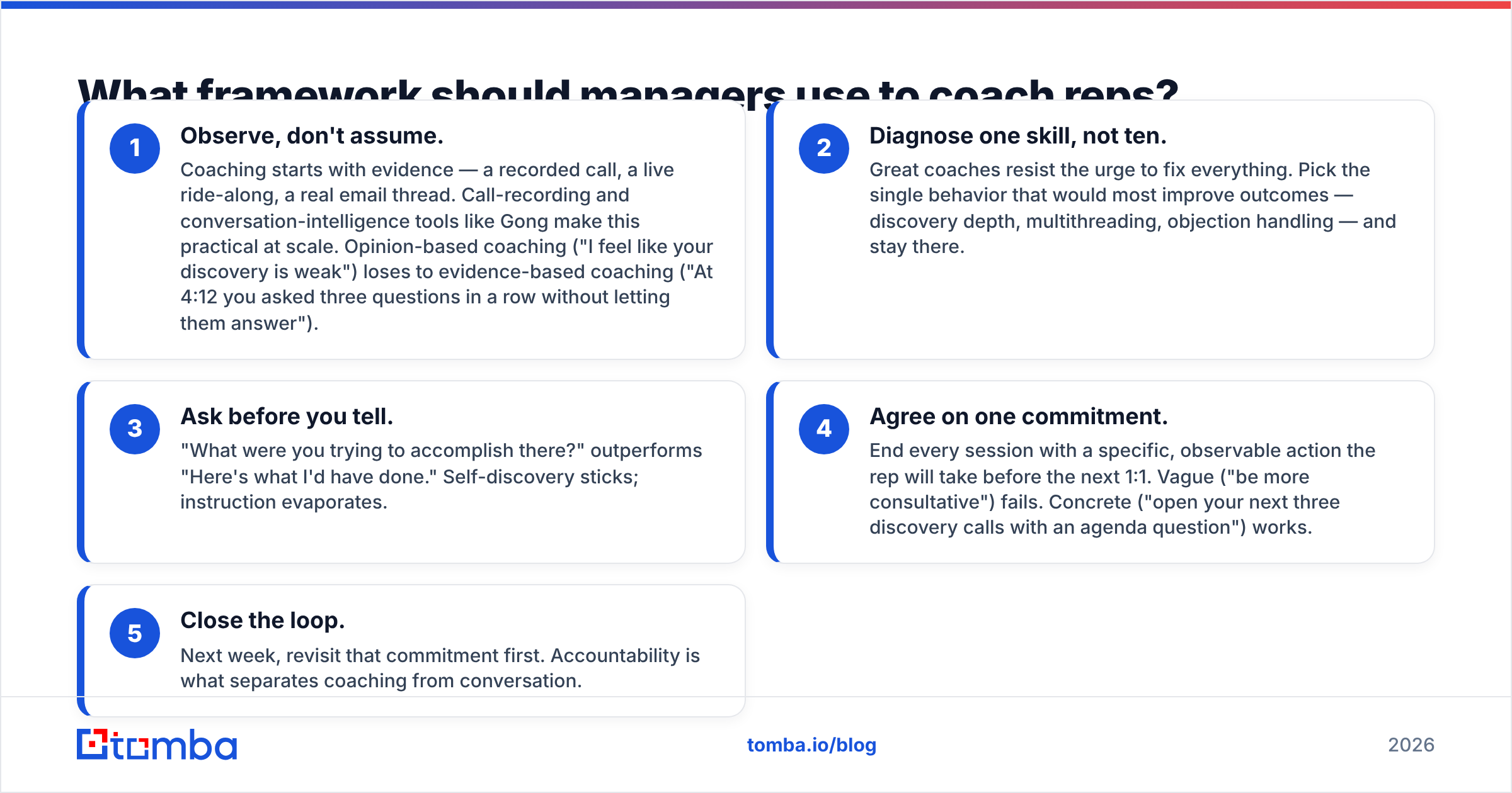 Diagram: What framework should managers use to coach reps