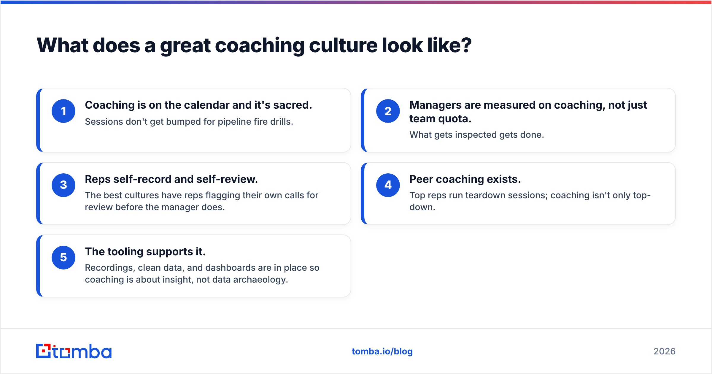 Diagram: What does a great coaching culture look like