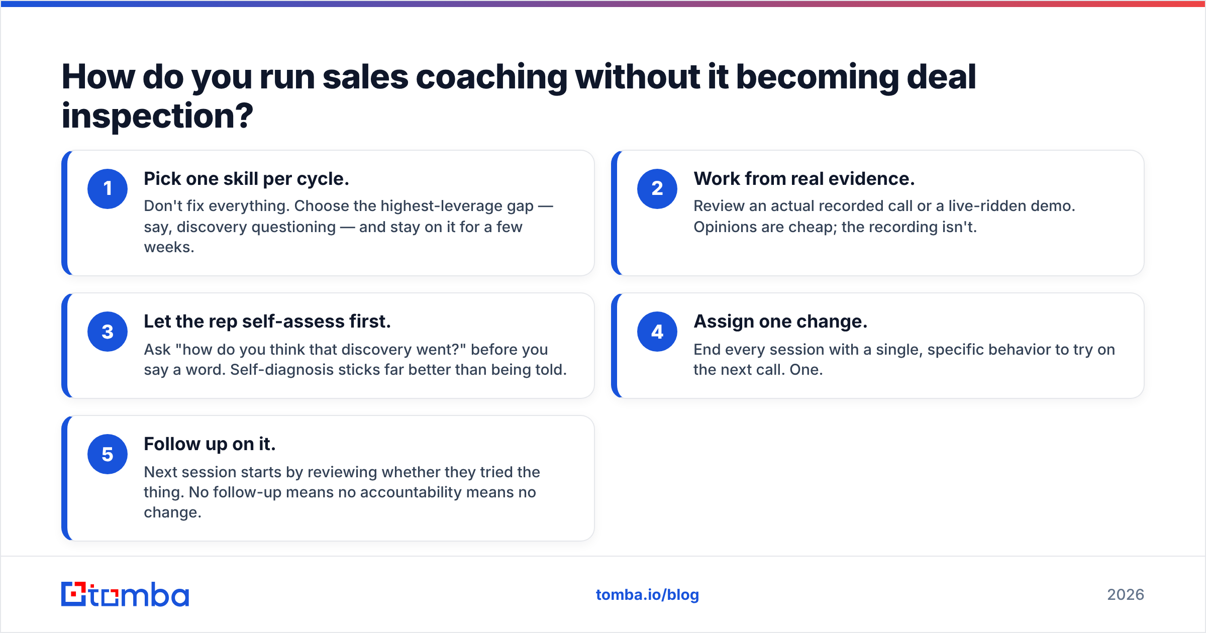 Diagram: How do you run sales coaching without it becoming deal inspection