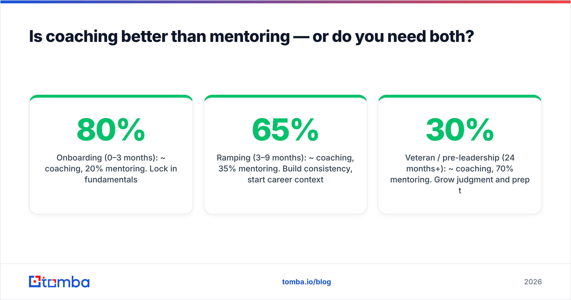 Diagram: Is coaching better than mentoring — or do you need both