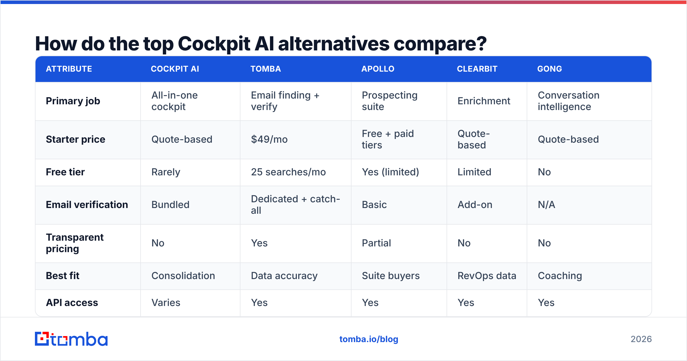 Diagram: How do the top Cockpit AI alternatives compare