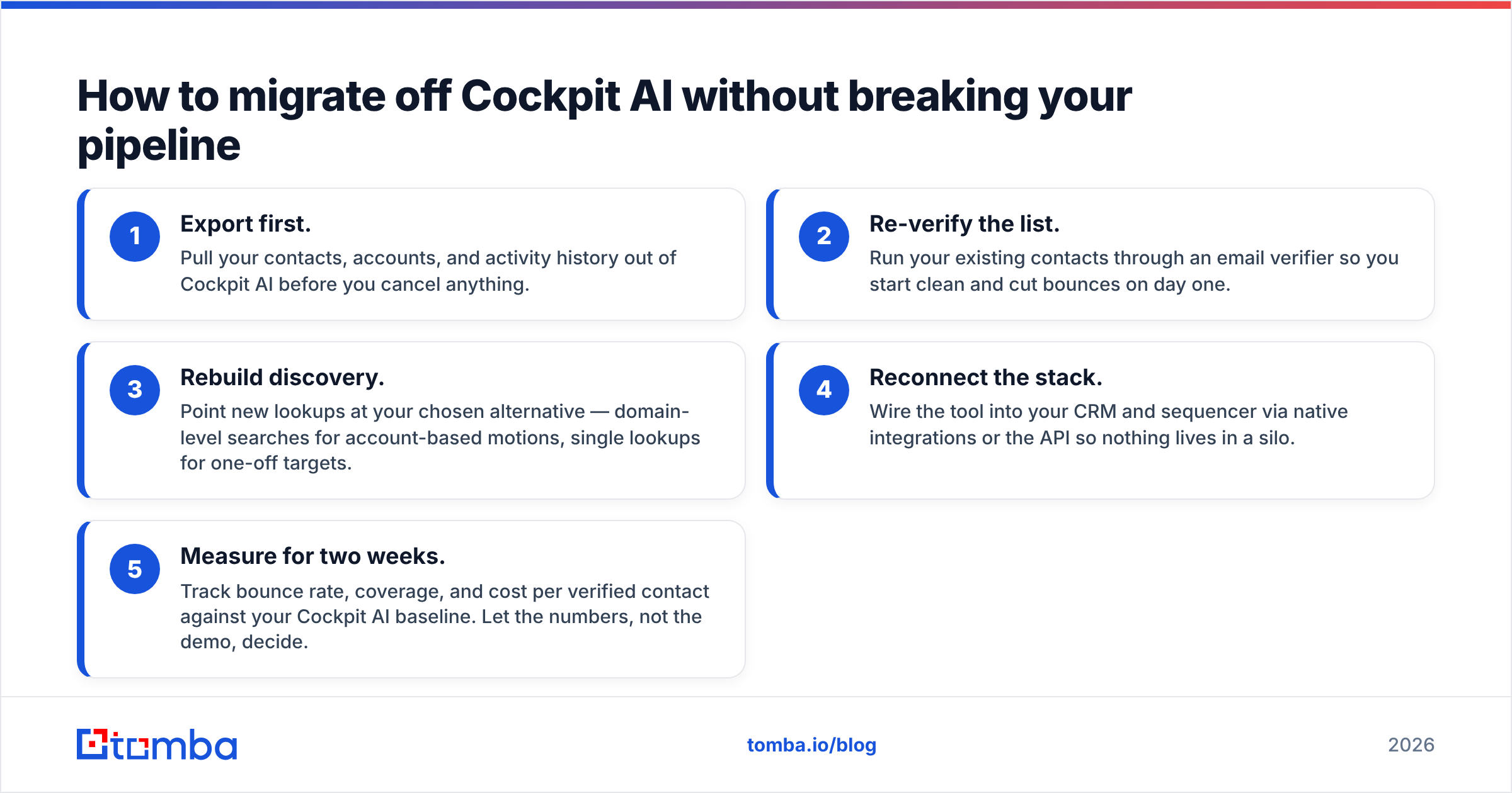 Diagram: How to migrate off Cockpit AI without breaking your pipeline