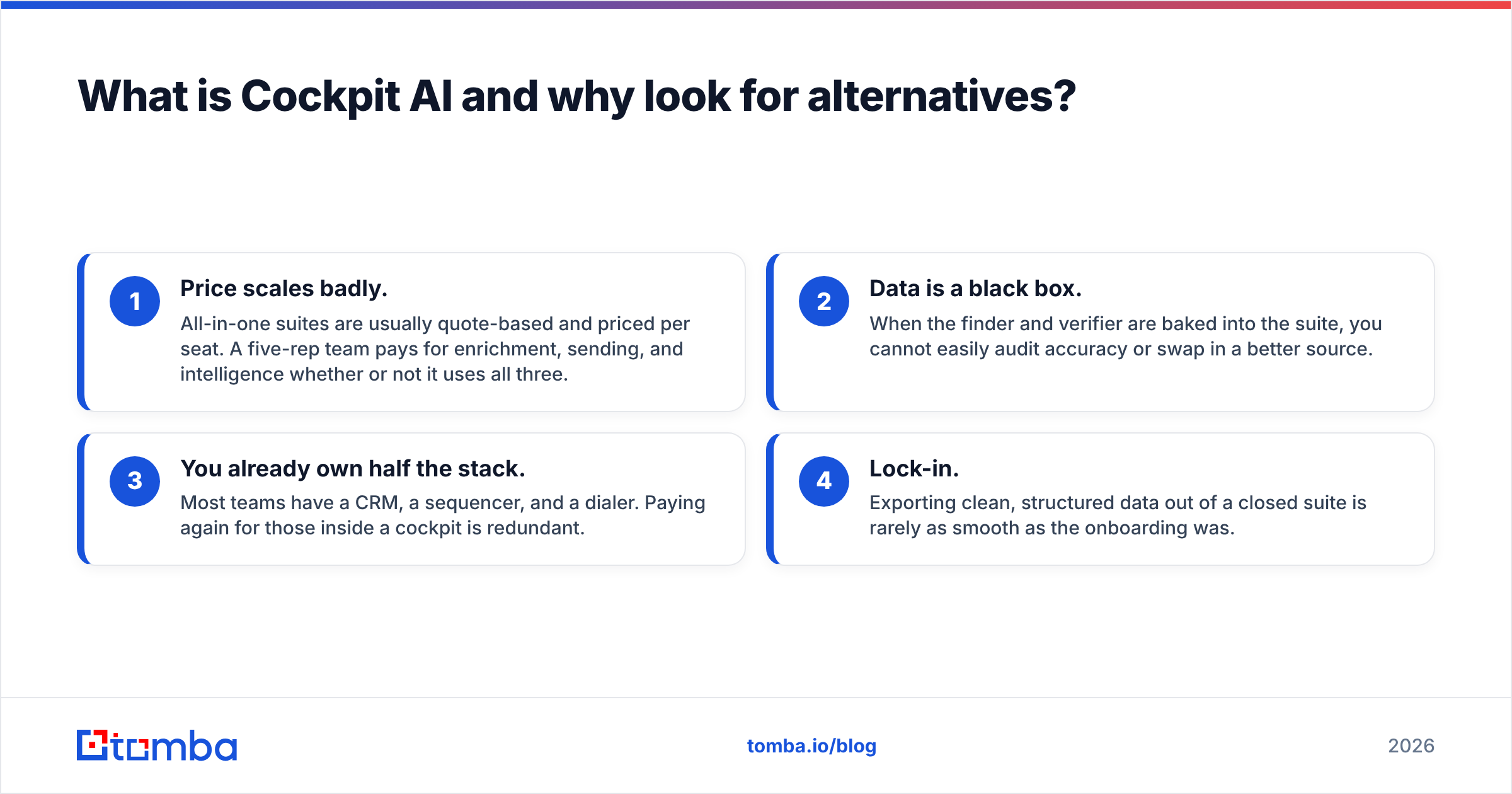 Diagram: What is Cockpit AI and why look for alternatives