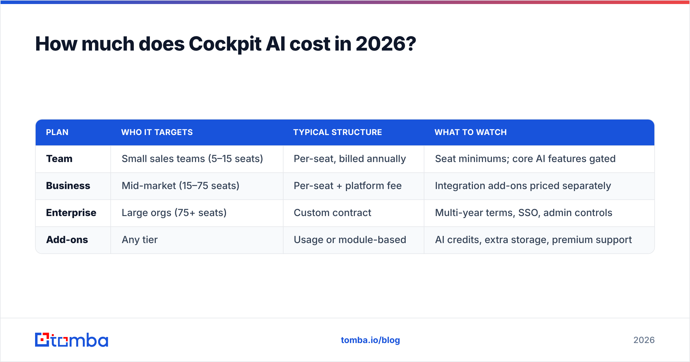 Diagram: How much does Cockpit AI cost in 2026
