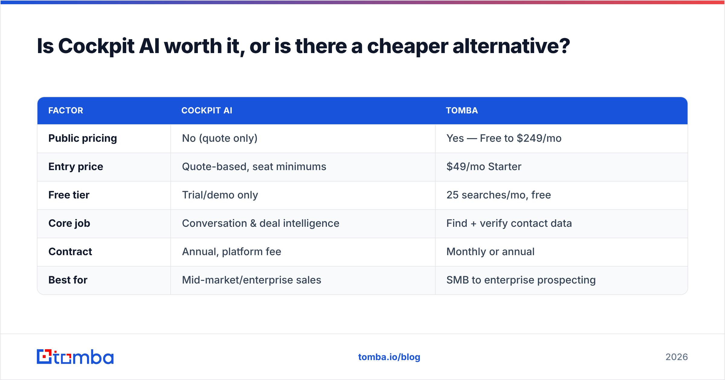 Diagram: Is Cockpit AI worth it, or is there a cheaper alternative