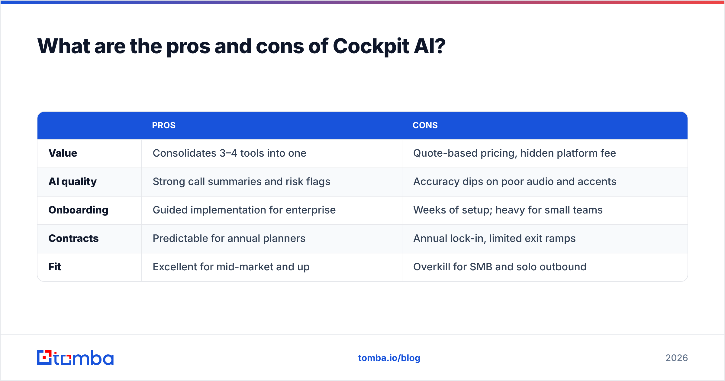 Diagram: What are the pros and cons of Cockpit AI