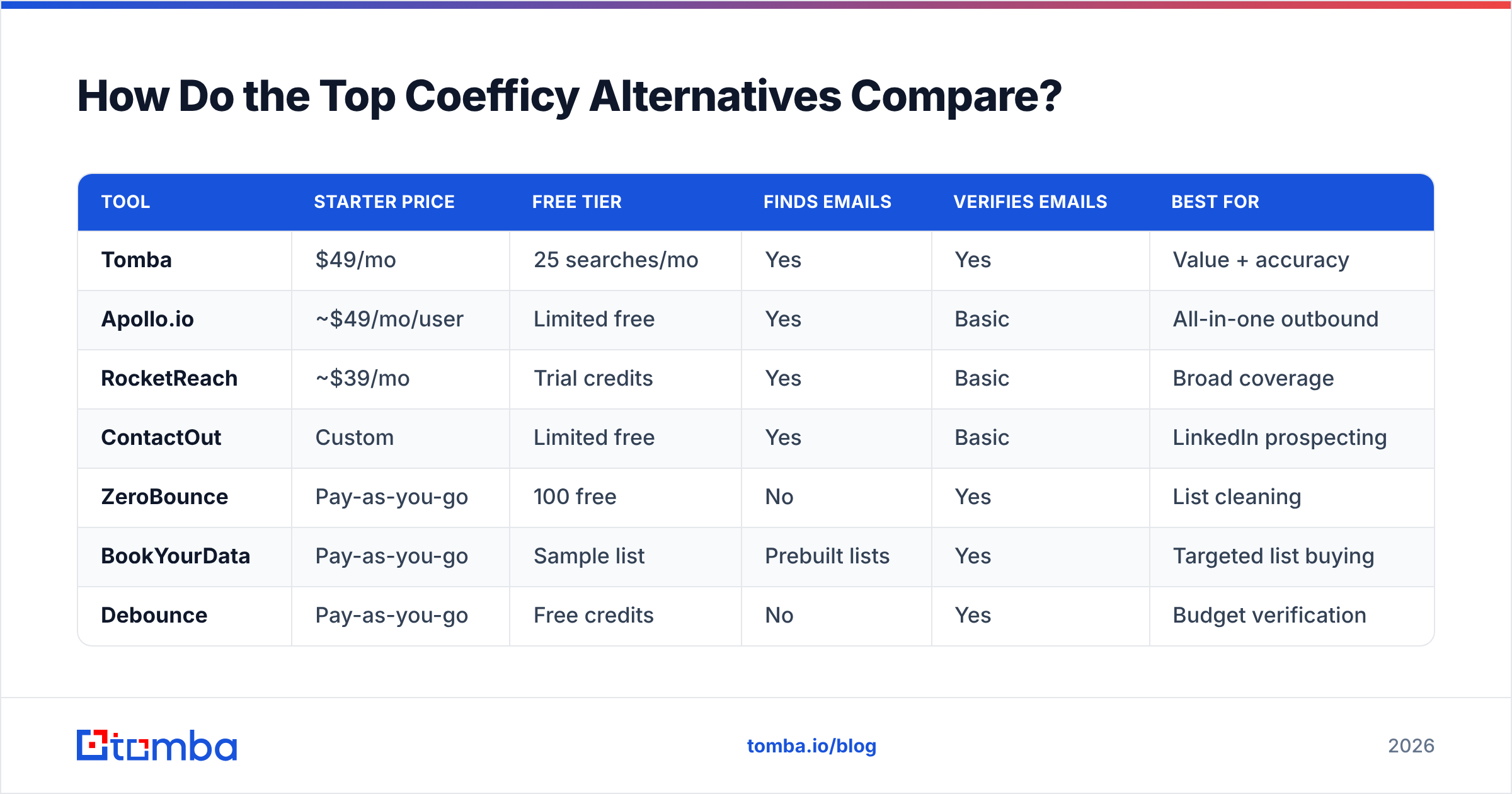 Diagram: How Do the Top Coefficy Alternatives Compare