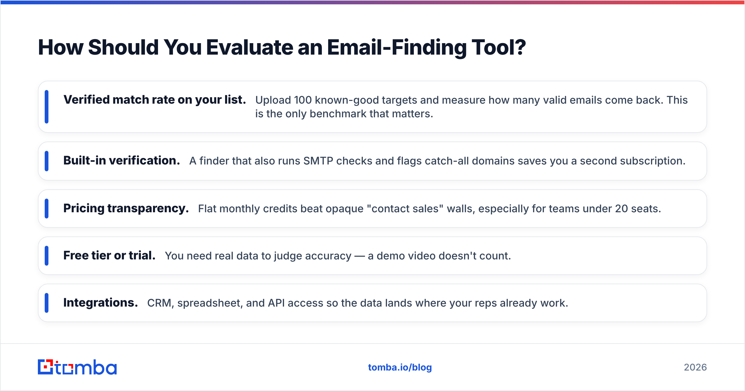 Diagram: How Should You Evaluate an Email-Finding Tool