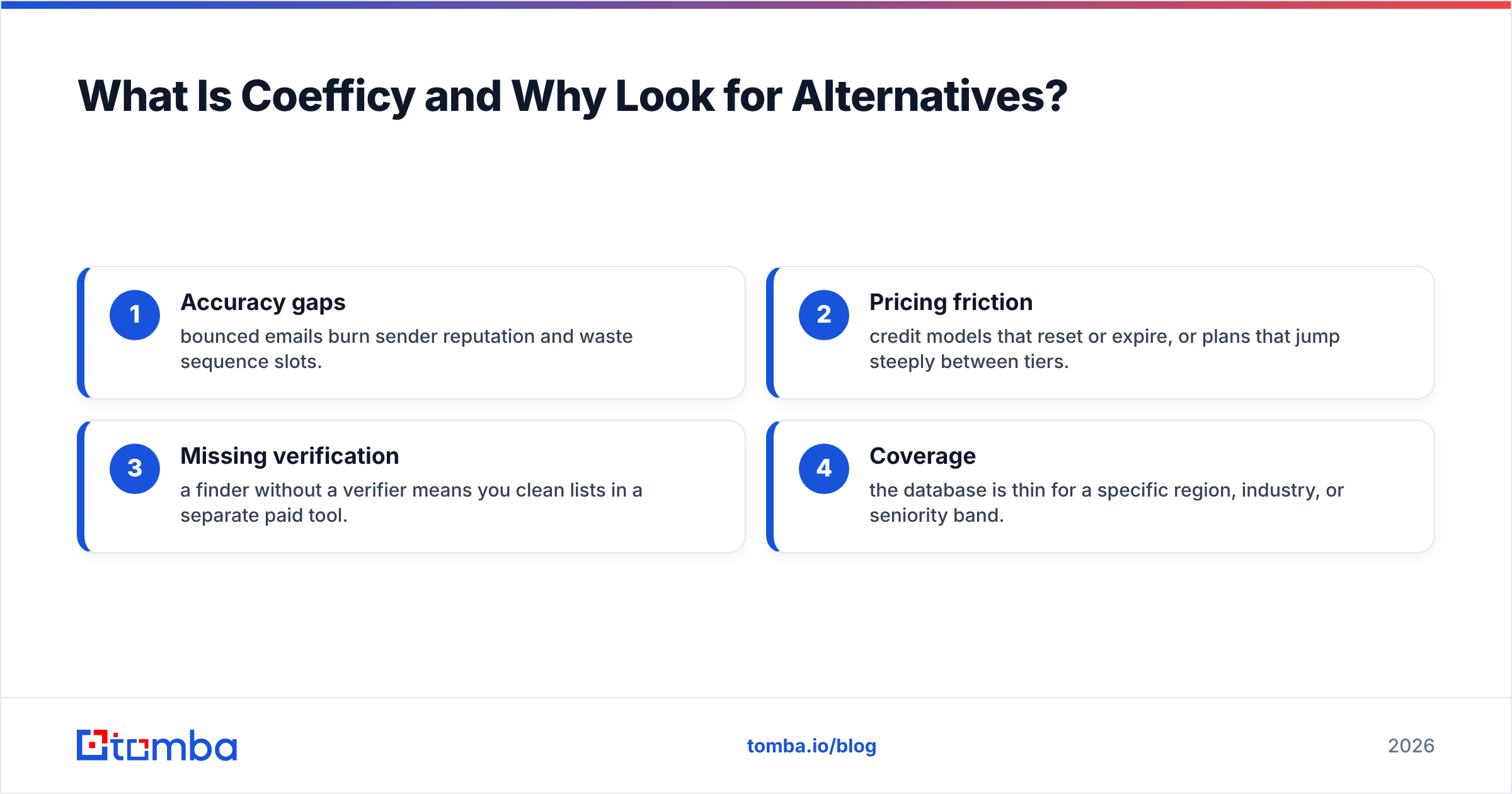 Diagram: What Is Coefficy and Why Look for Alternatives
