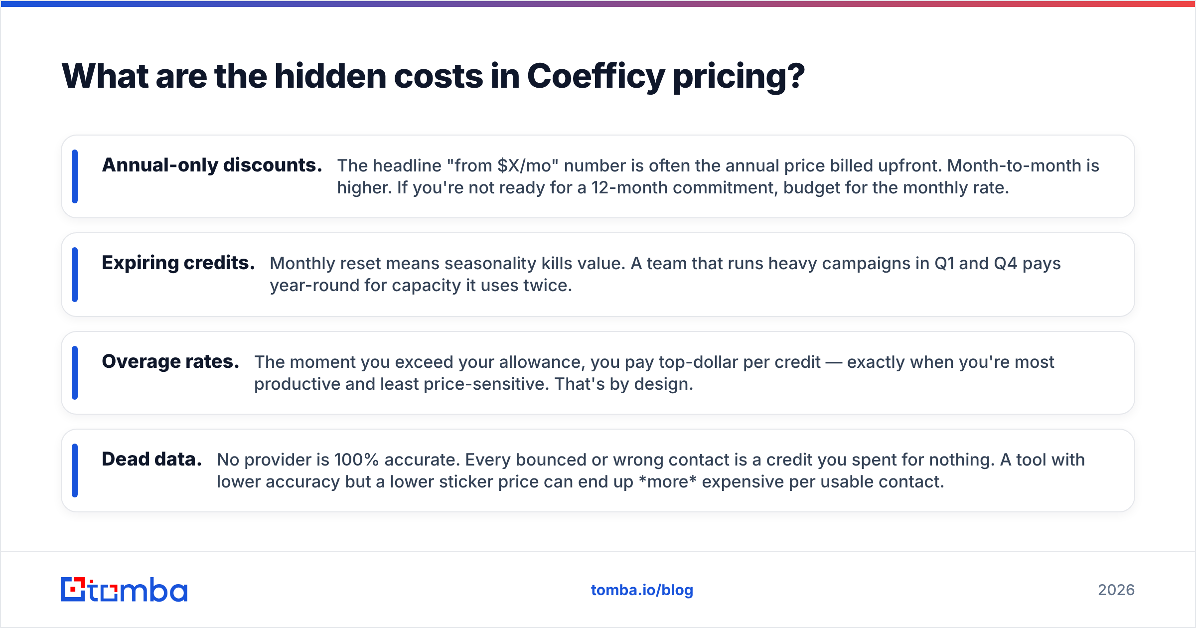 Diagram: What are the hidden costs in Coefficy pricing