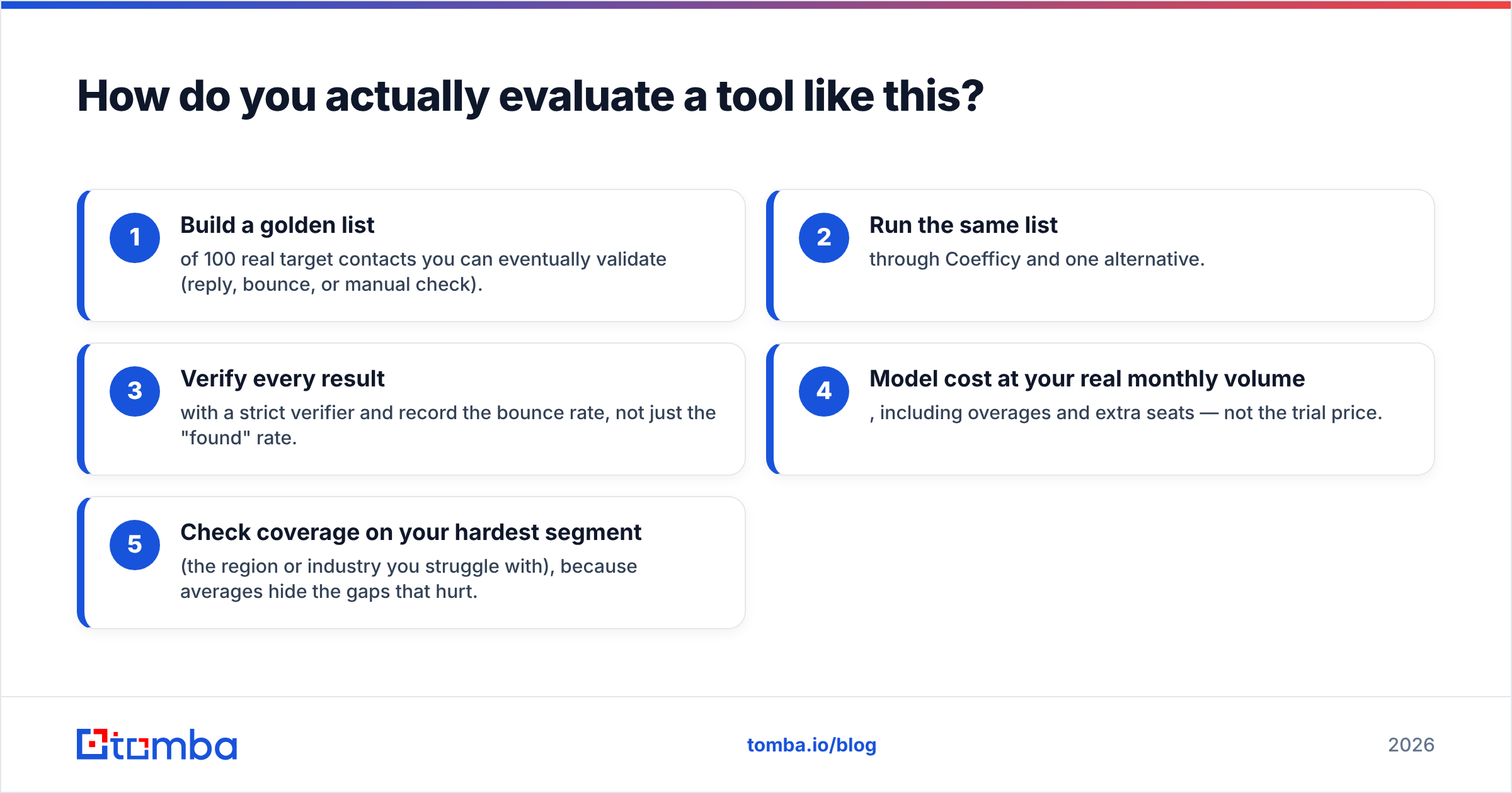 Diagram: How do you actually evaluate a tool like this