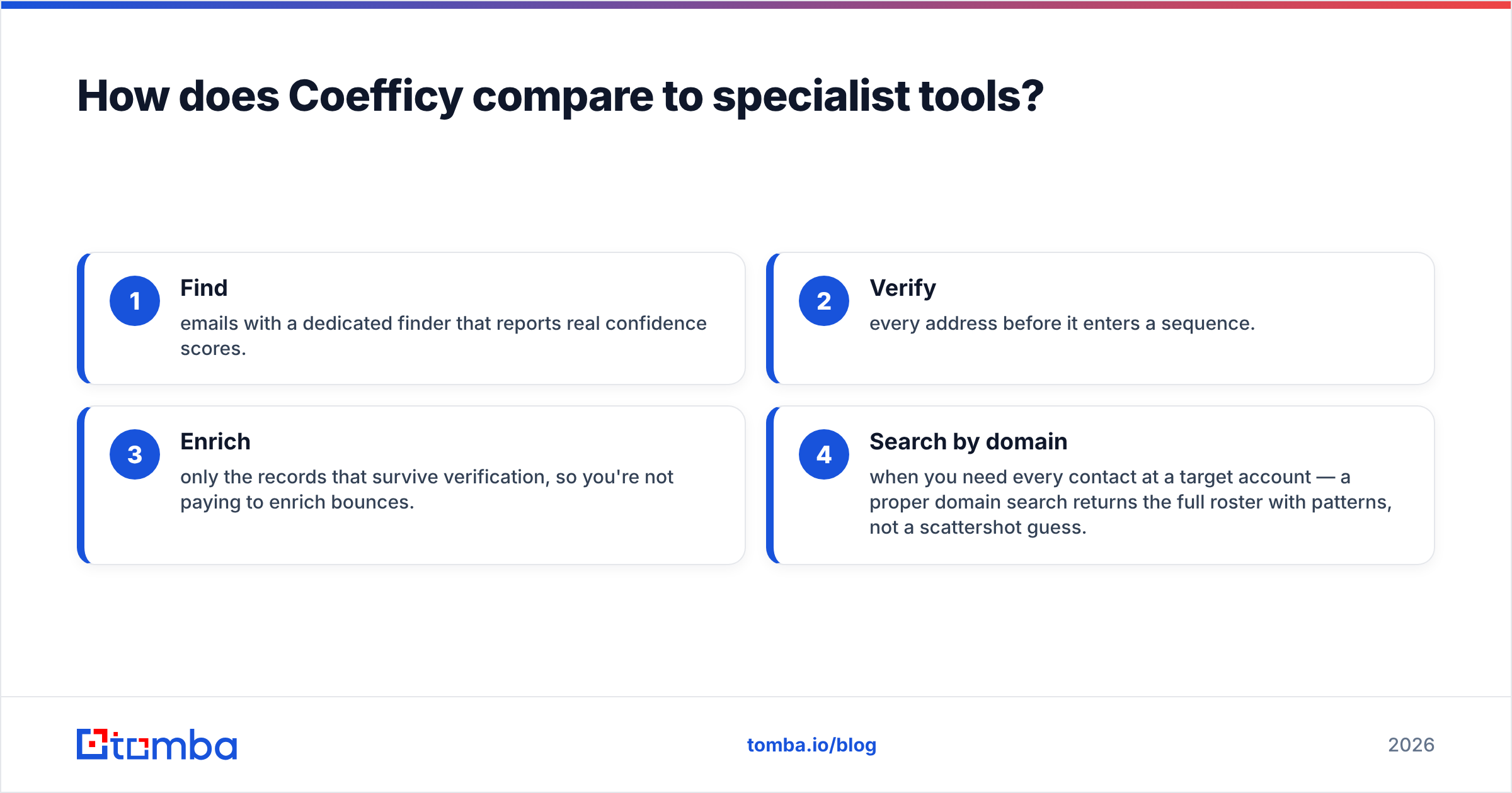 Diagram: How does Coefficy compare to specialist tools