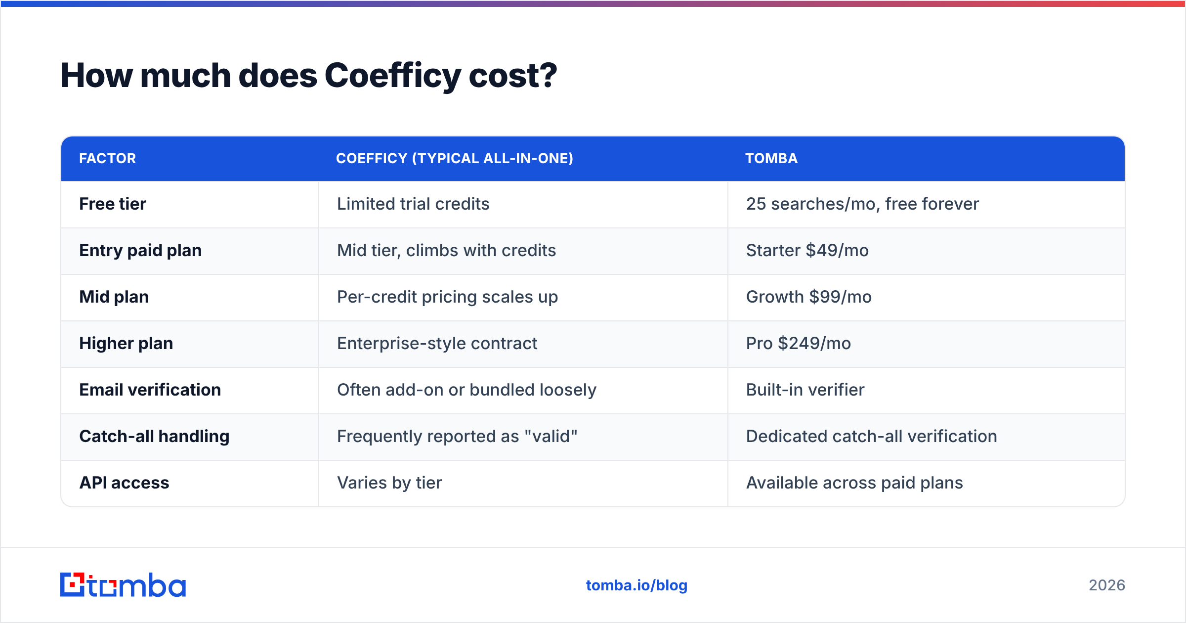 Diagram: How much does Coefficy cost