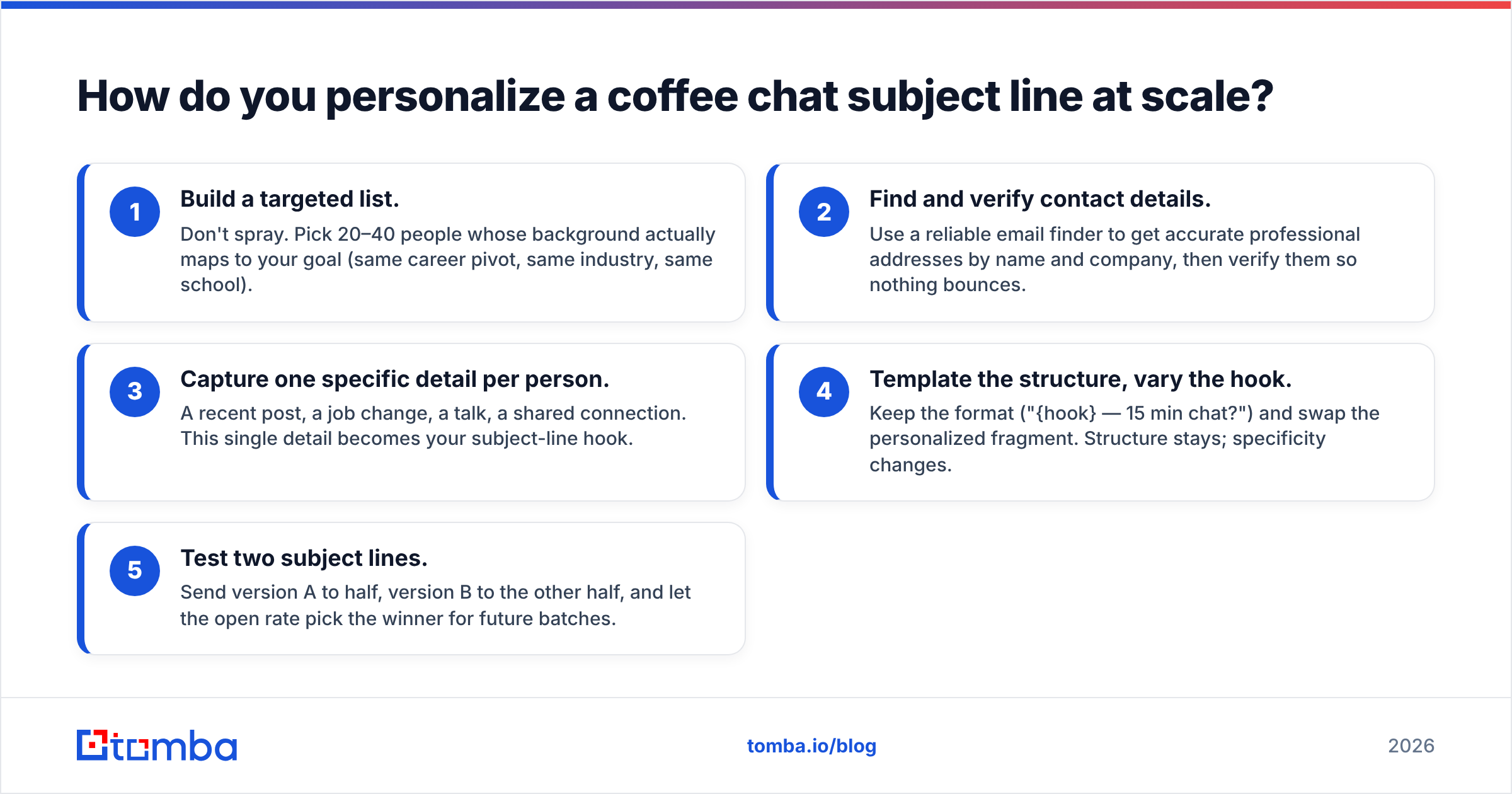 Diagram: How do you personalize a coffee chat subject line at scale