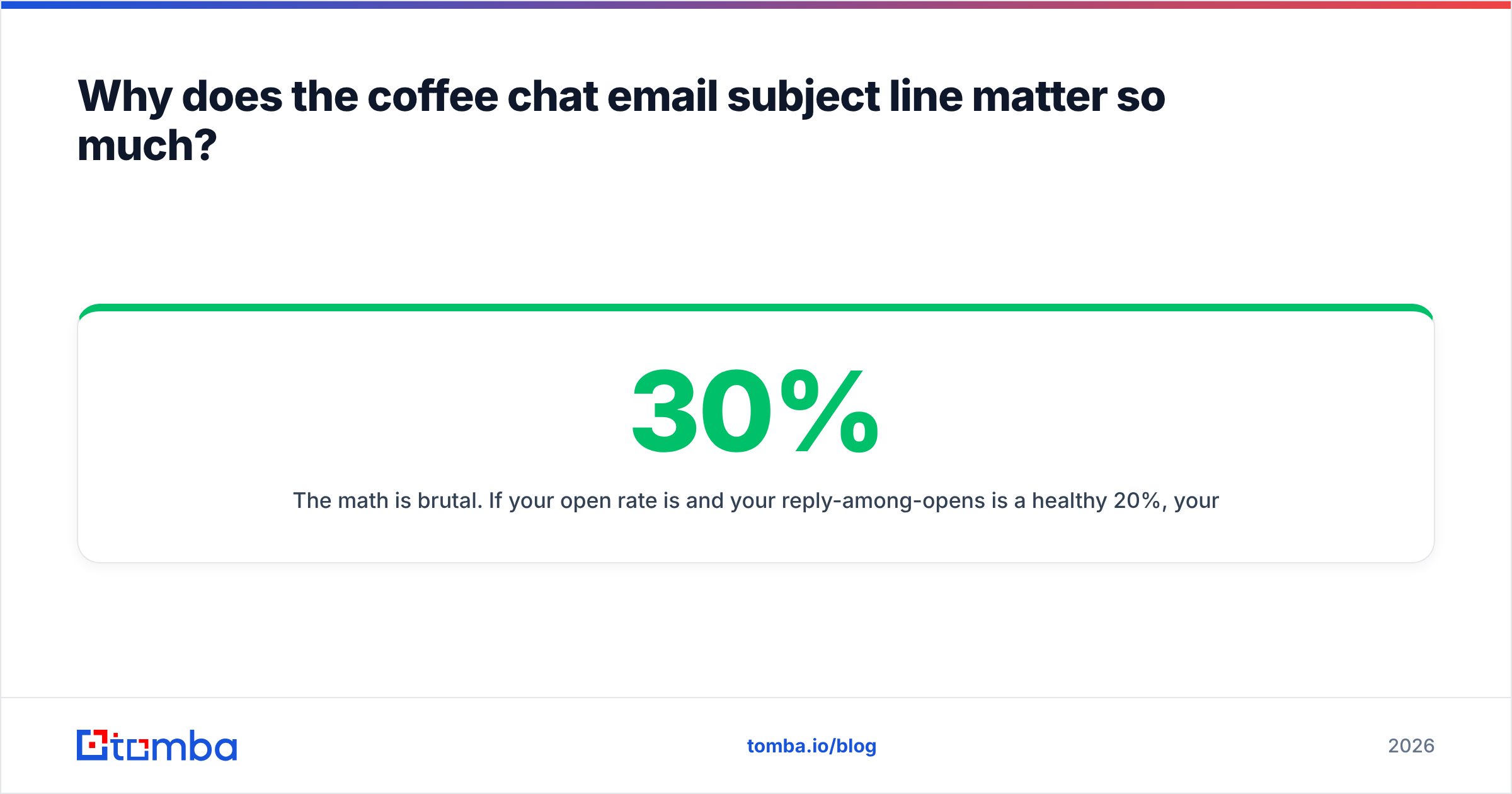 Diagram: Why does the coffee chat email subject line matter so much