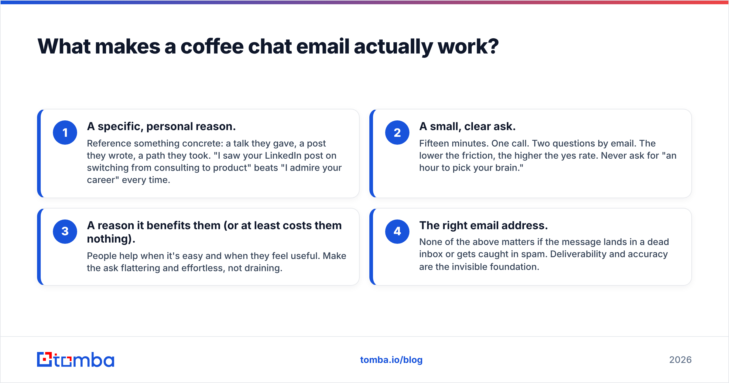 Diagram: What makes a coffee chat email actually work