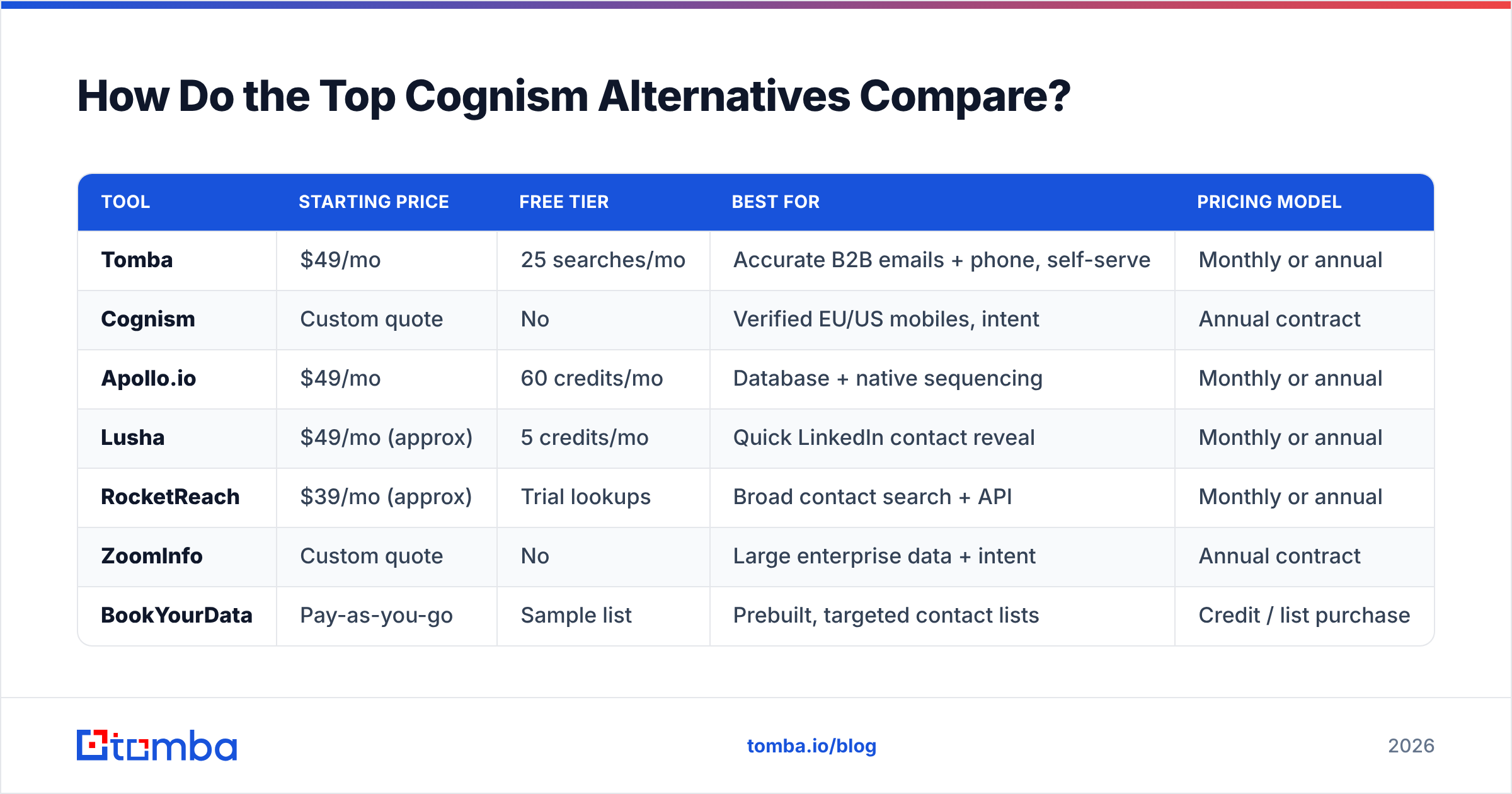 Diagram: How Do the Top Cognism Alternatives Compare