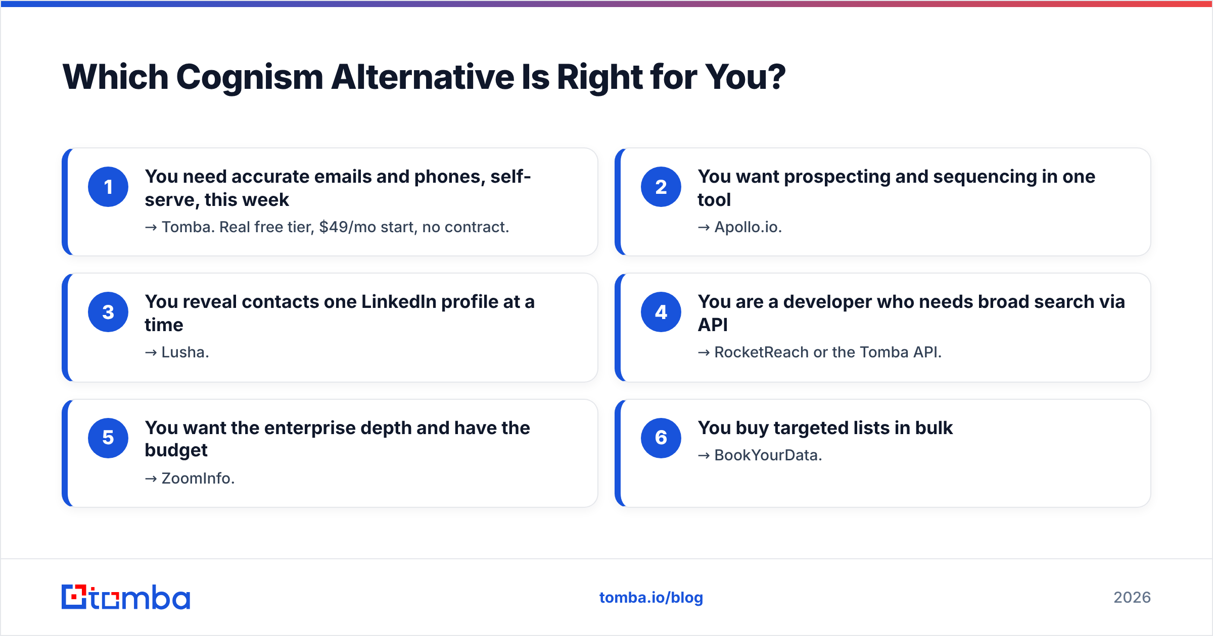 Diagram: Which Cognism Alternative Is Right for You
