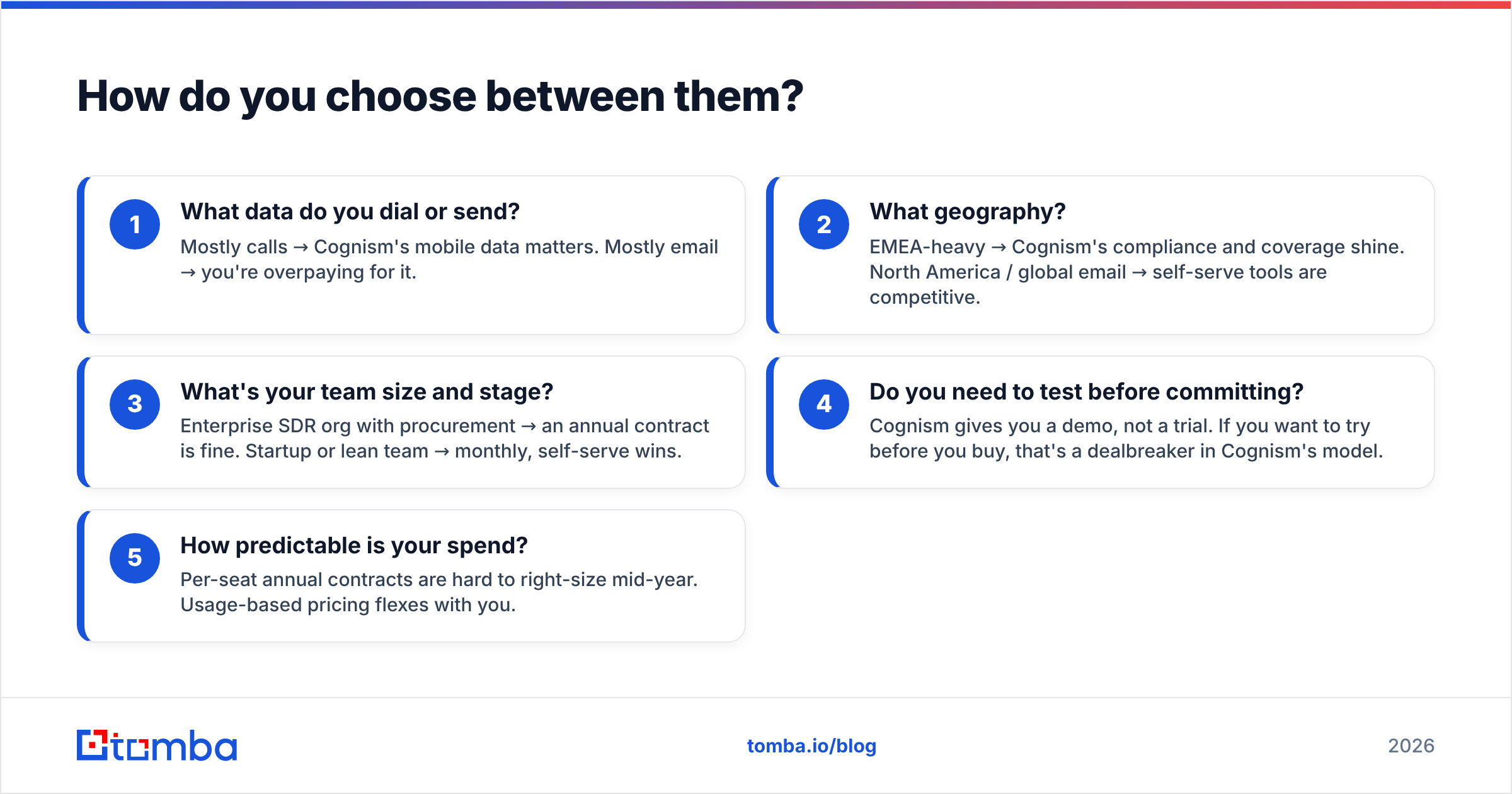 Diagram: How do you choose between them