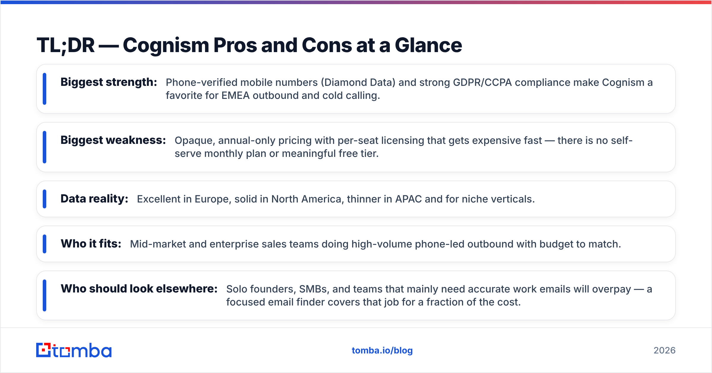 Diagram: TL;DR — Cognism Pros and Cons at a Glance