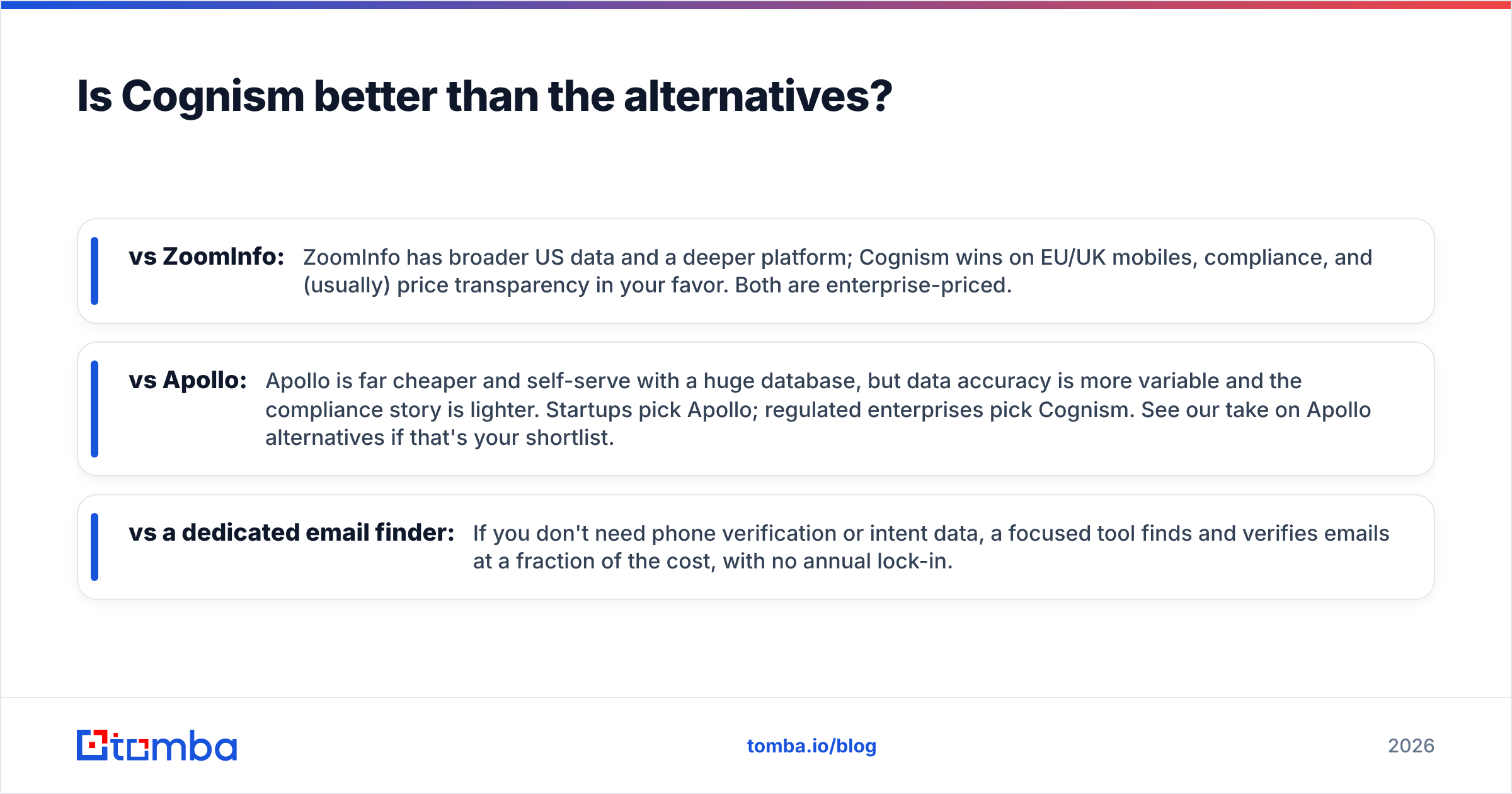 Diagram: Is Cognism better than the alternatives
