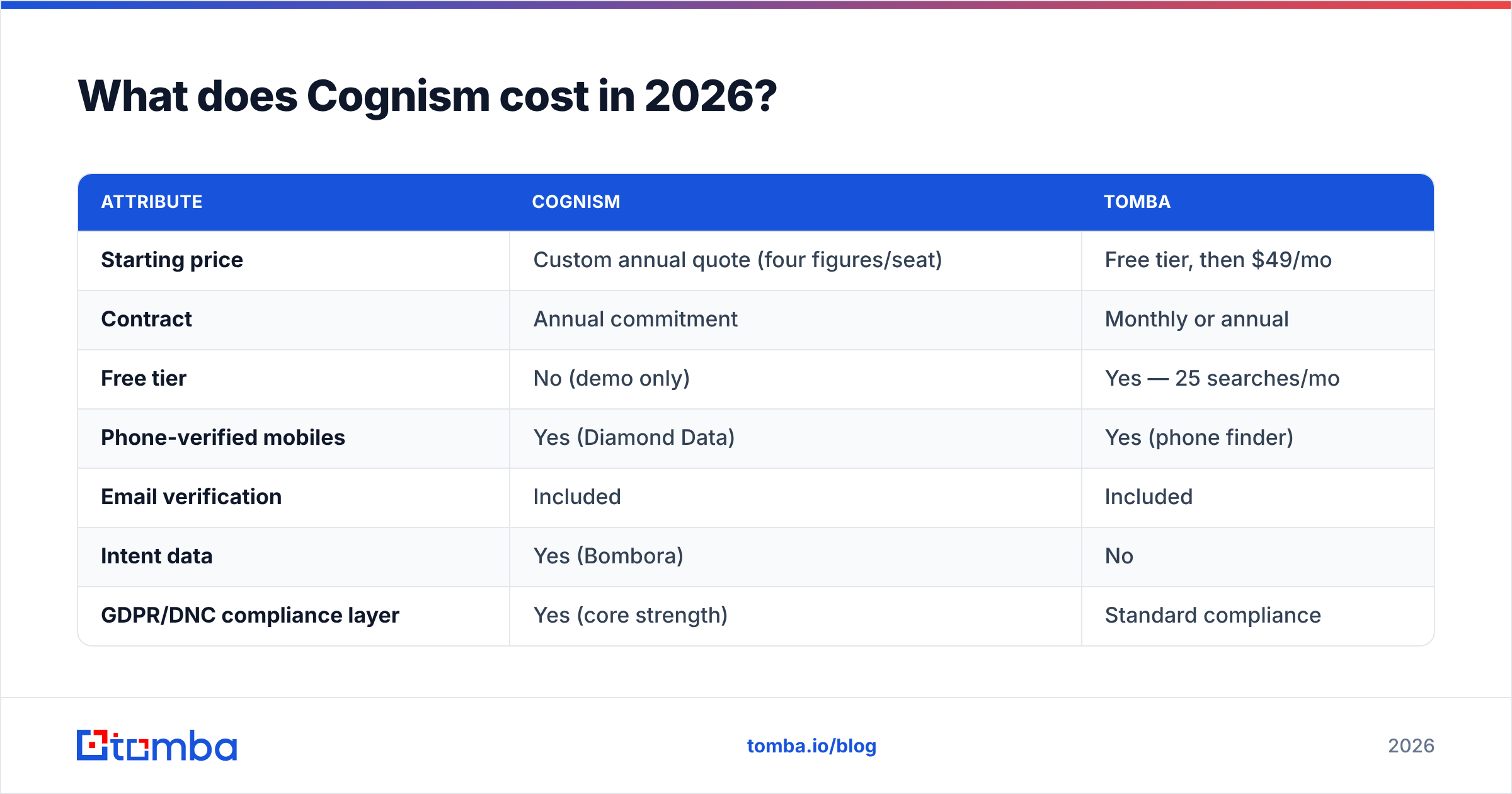 Diagram: What does Cognism cost in 2026