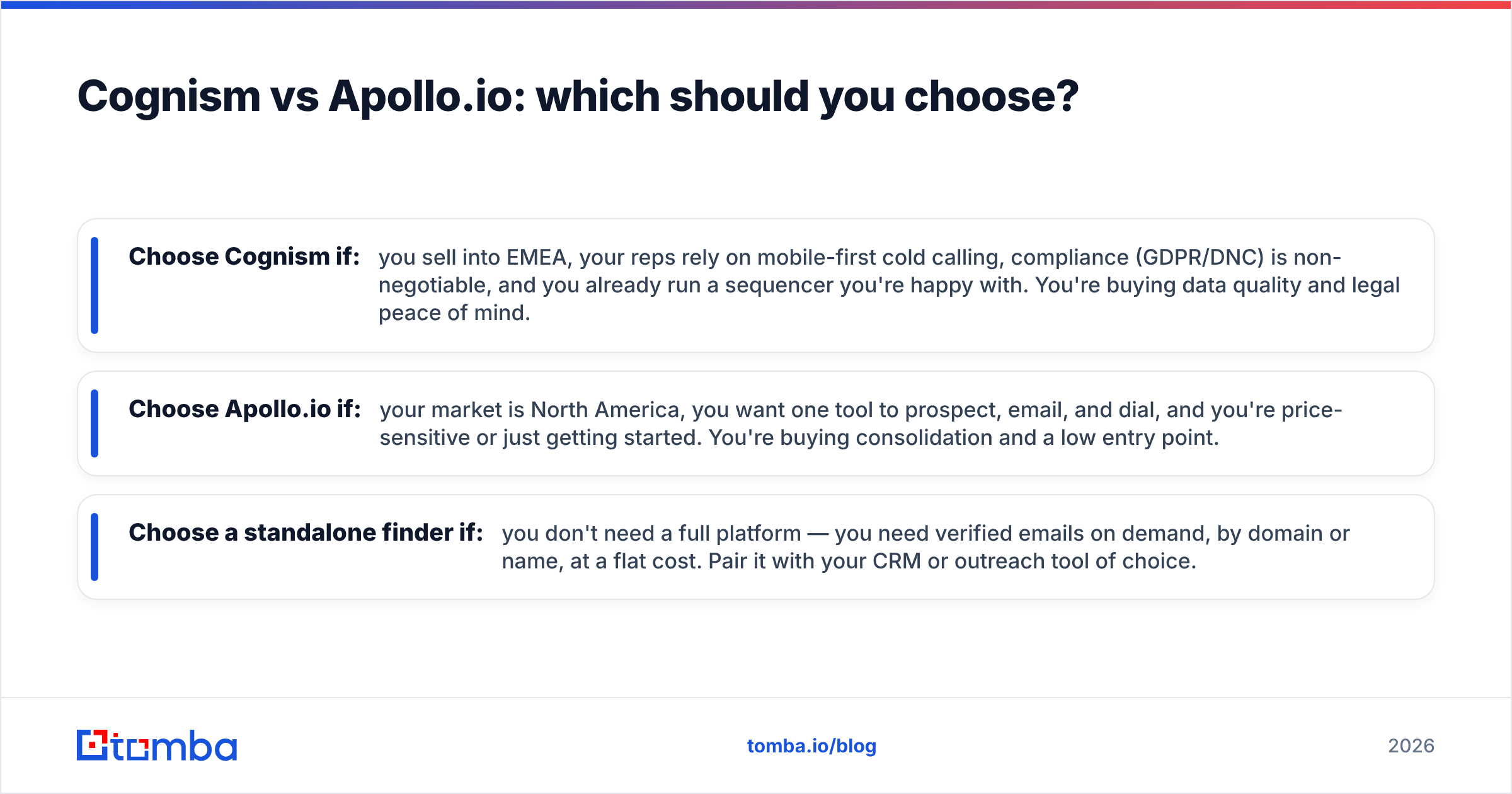 Diagram: Cognism vs Apollo.io: which should you choose