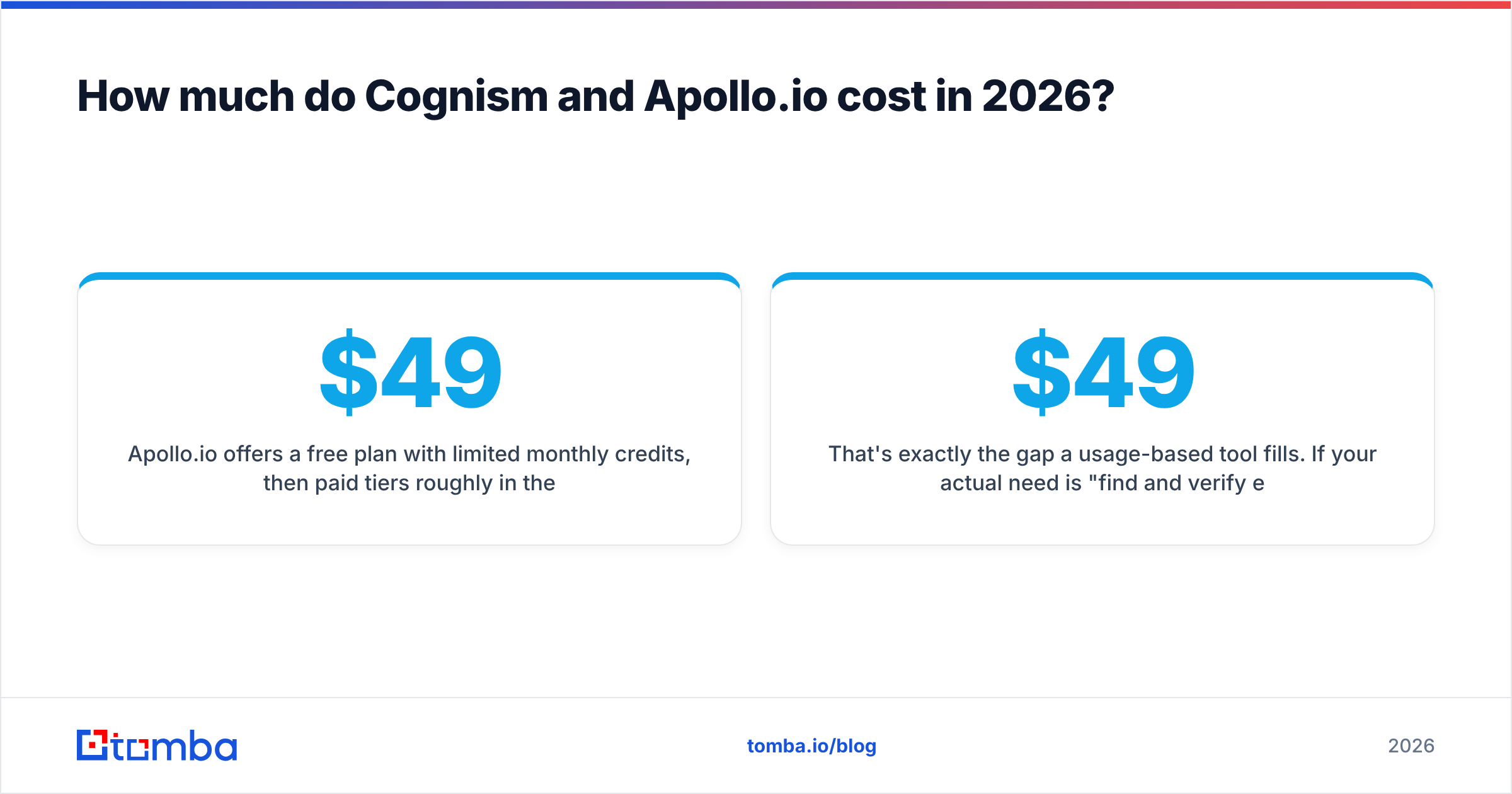 Diagram: How much do Cognism and Apollo.io cost in 2026