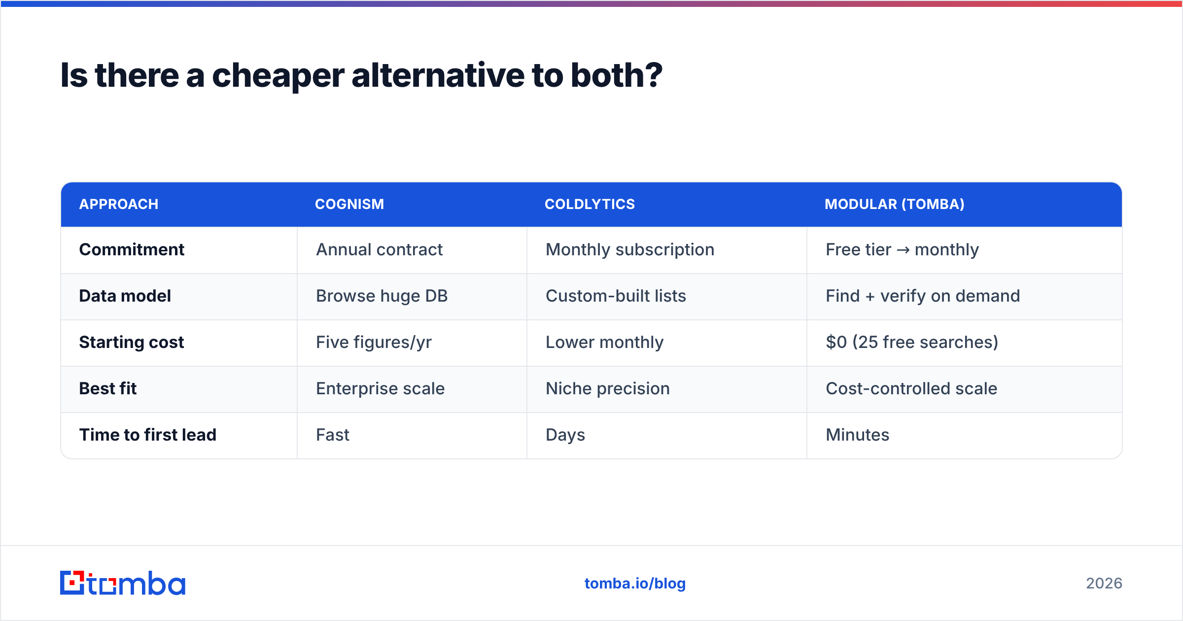 Diagram: Is there a cheaper alternative to both