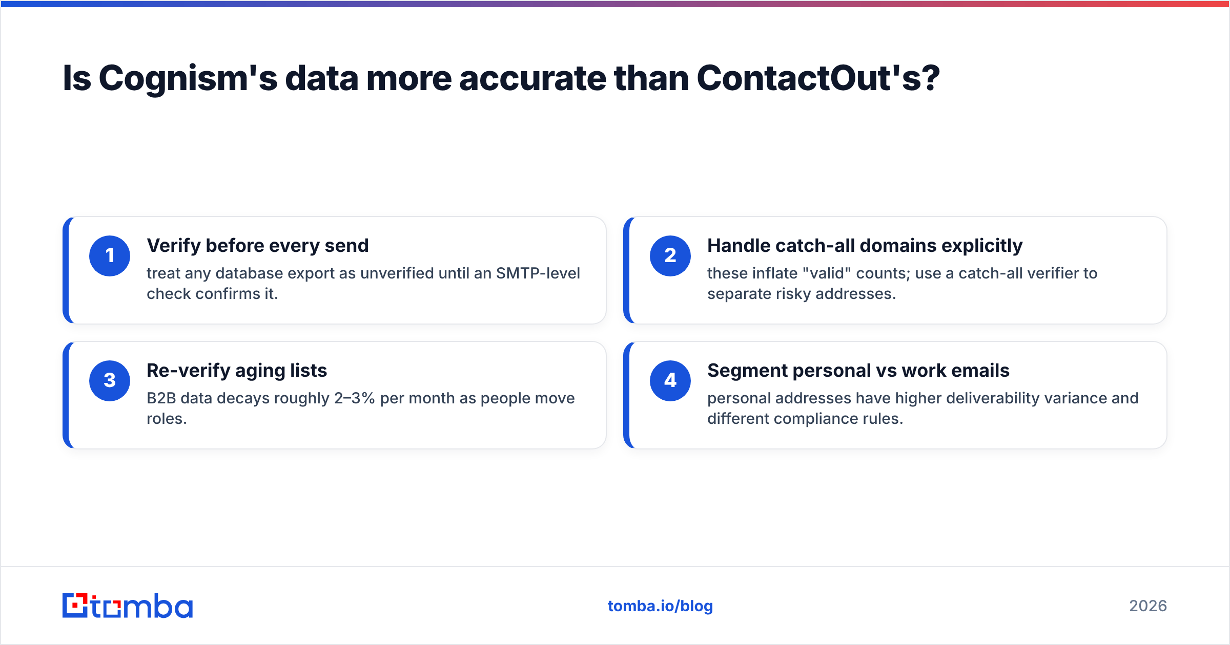 Diagram: Is Cognism's data more accurate than ContactOut's