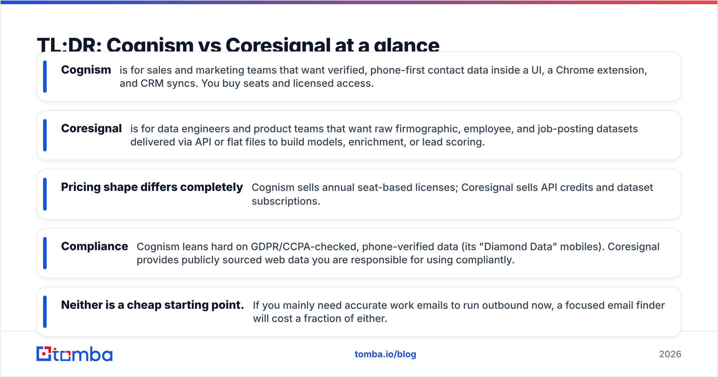 Diagram: TL;DR: Cognism vs Coresignal at a glance
