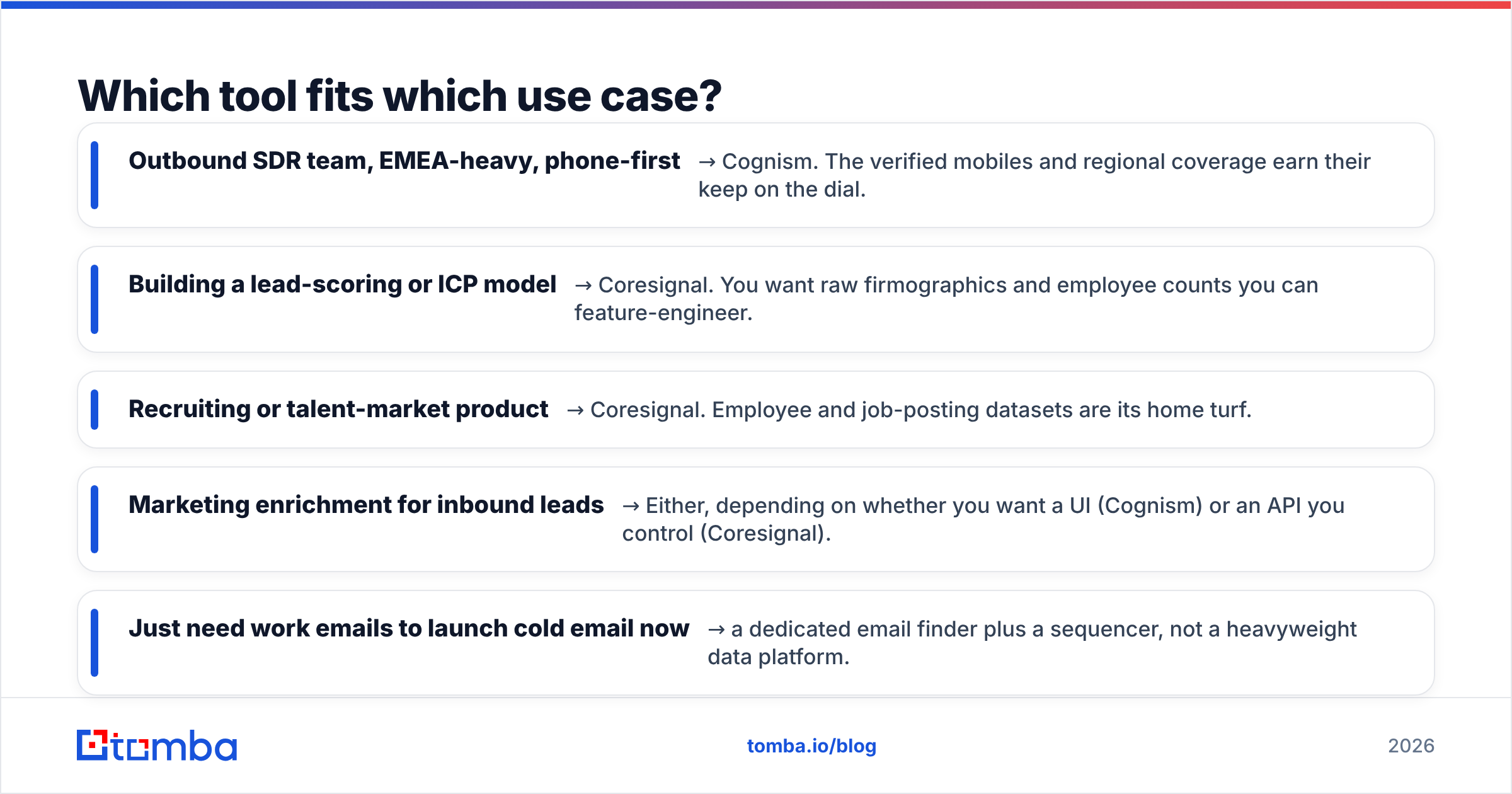 Diagram: Which tool fits which use case